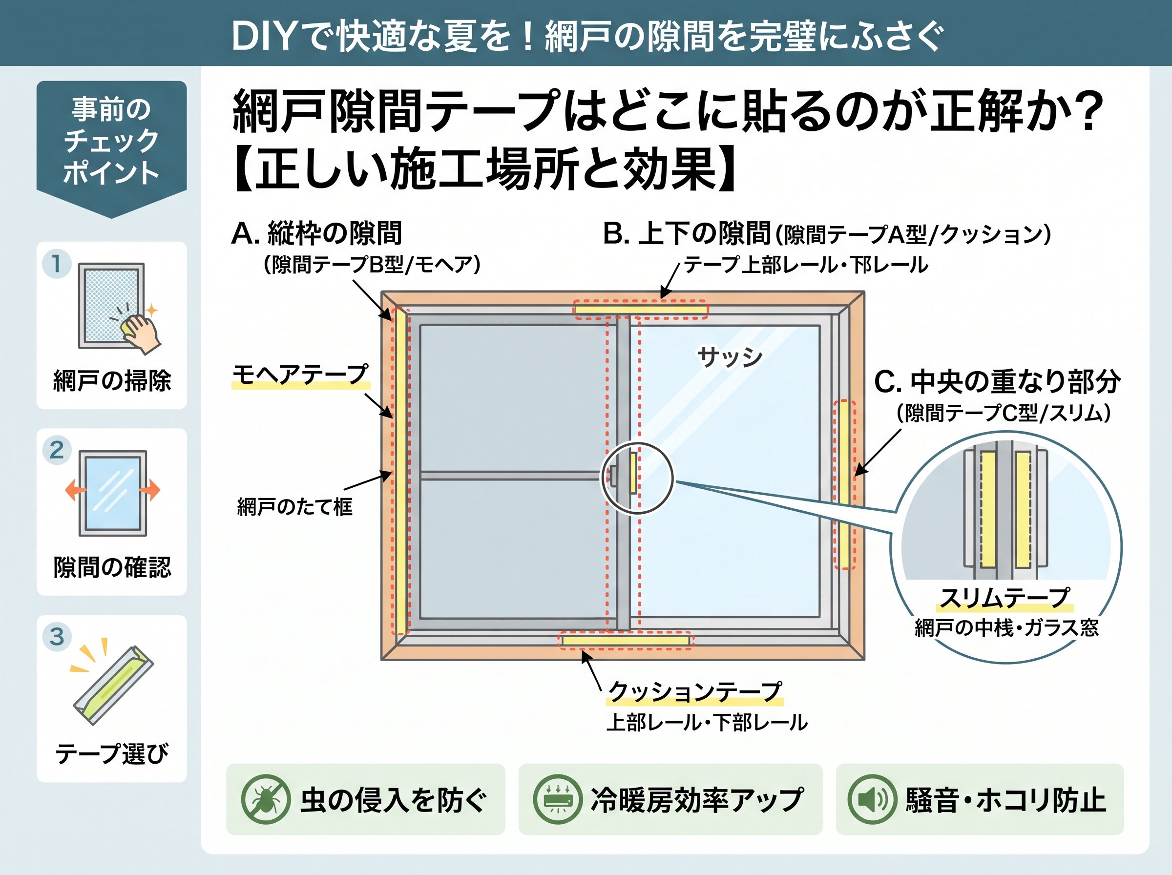網戸隙間テープはどこに貼るのが正解か