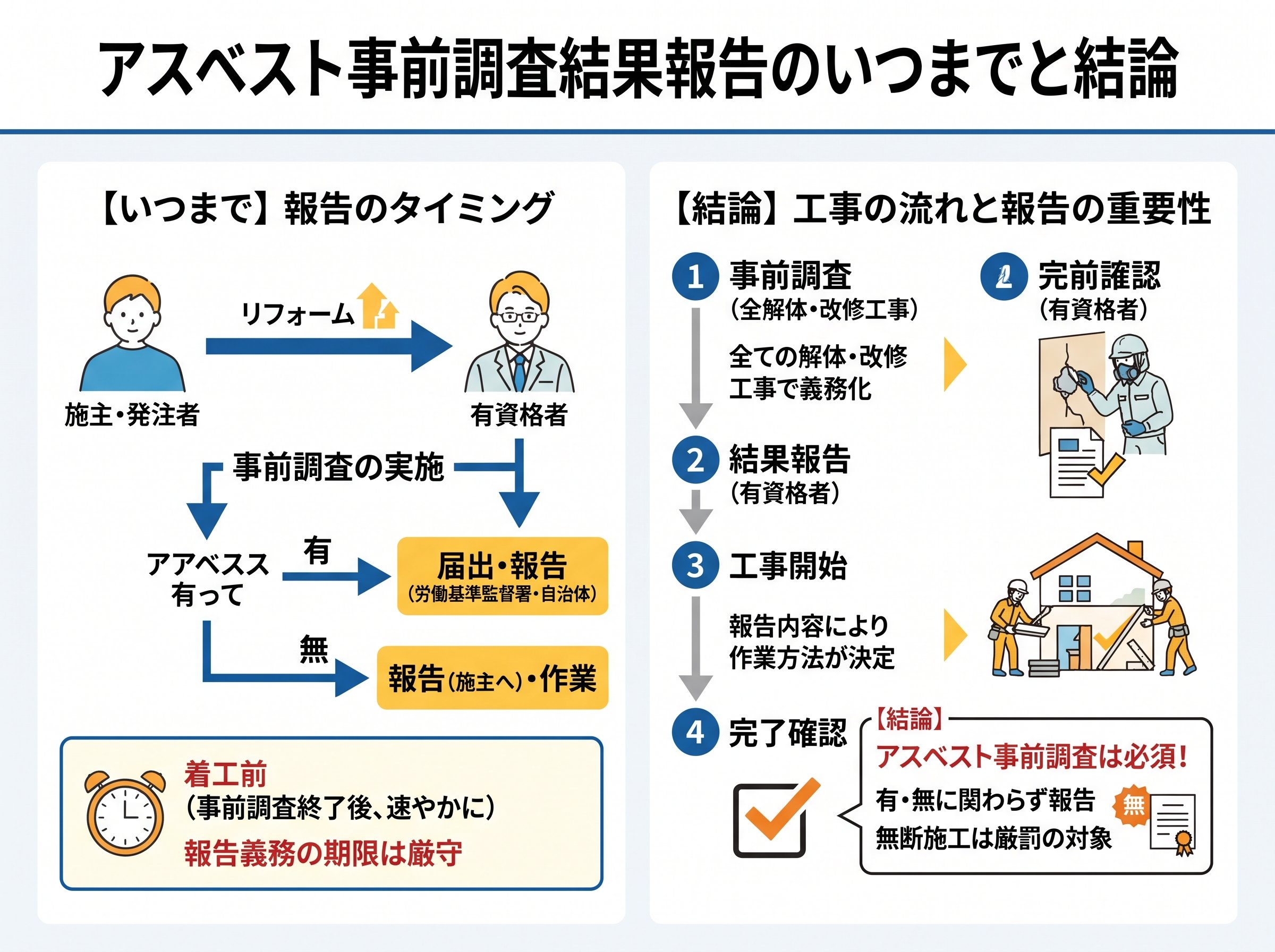 アスベスト事前調査結果報告のいつまでと結論