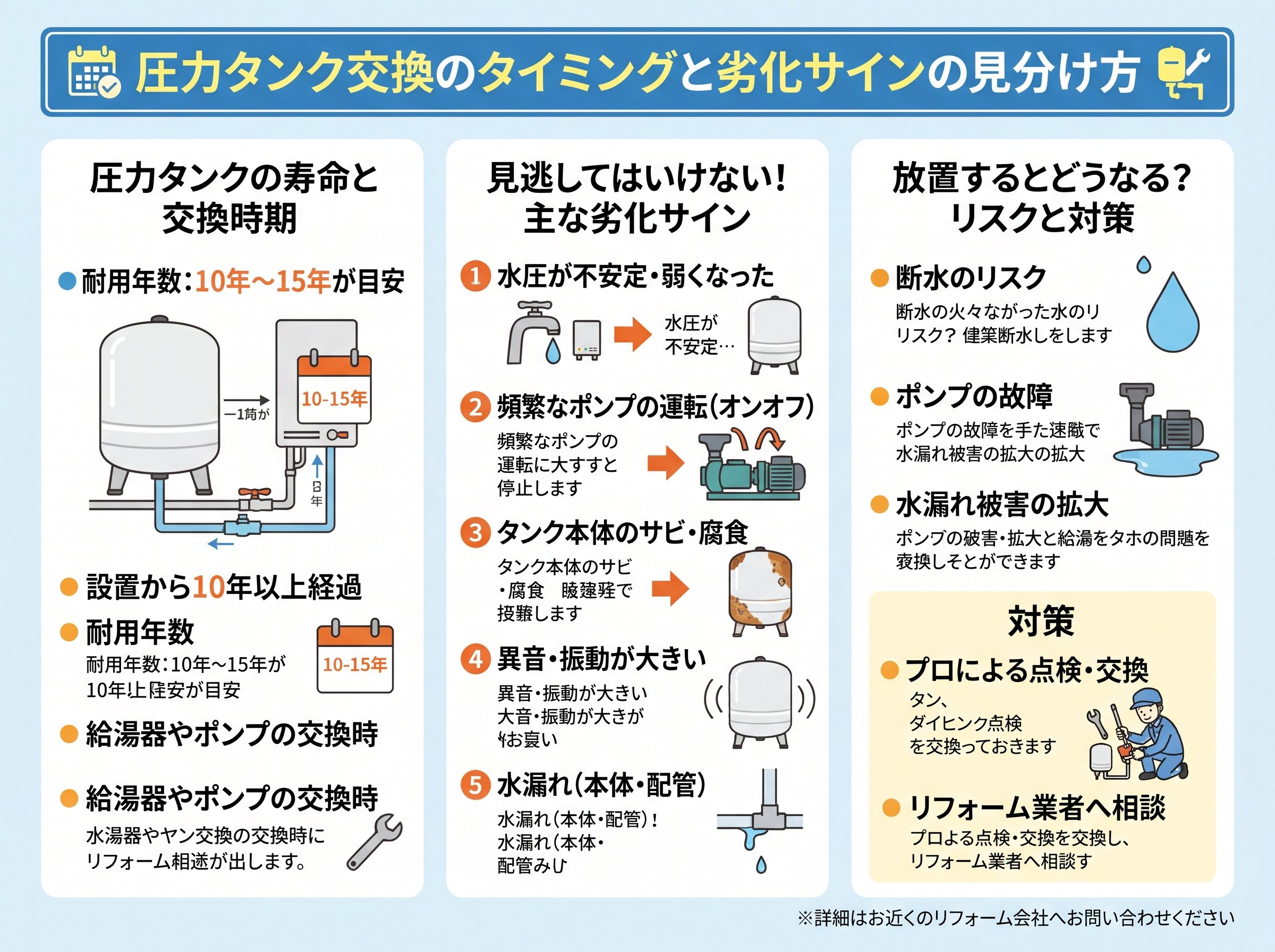 圧力タンク交換のタイミングと劣化サインの見分け方