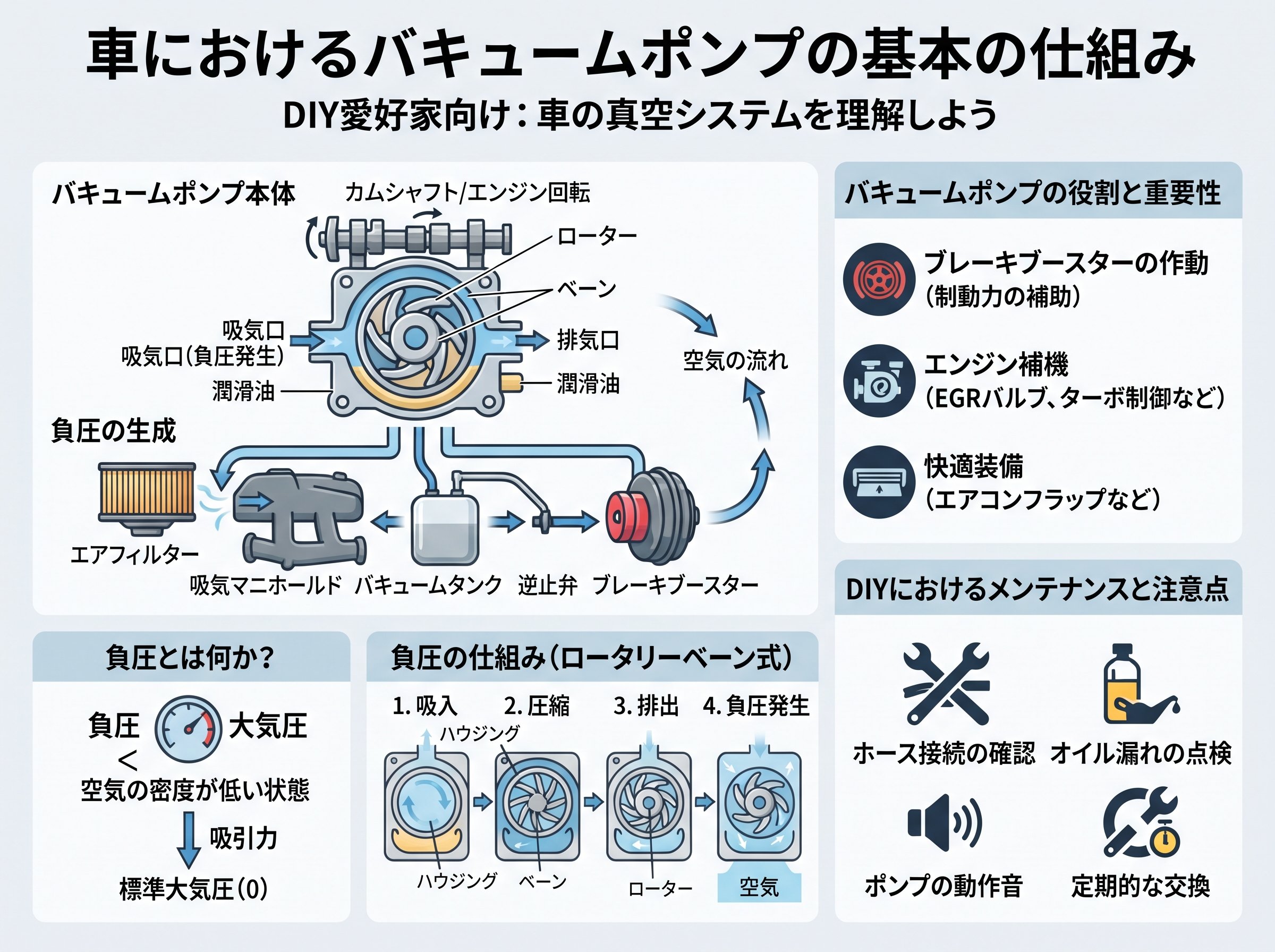 バキュームポンプとは何か:車における基本の仕組み