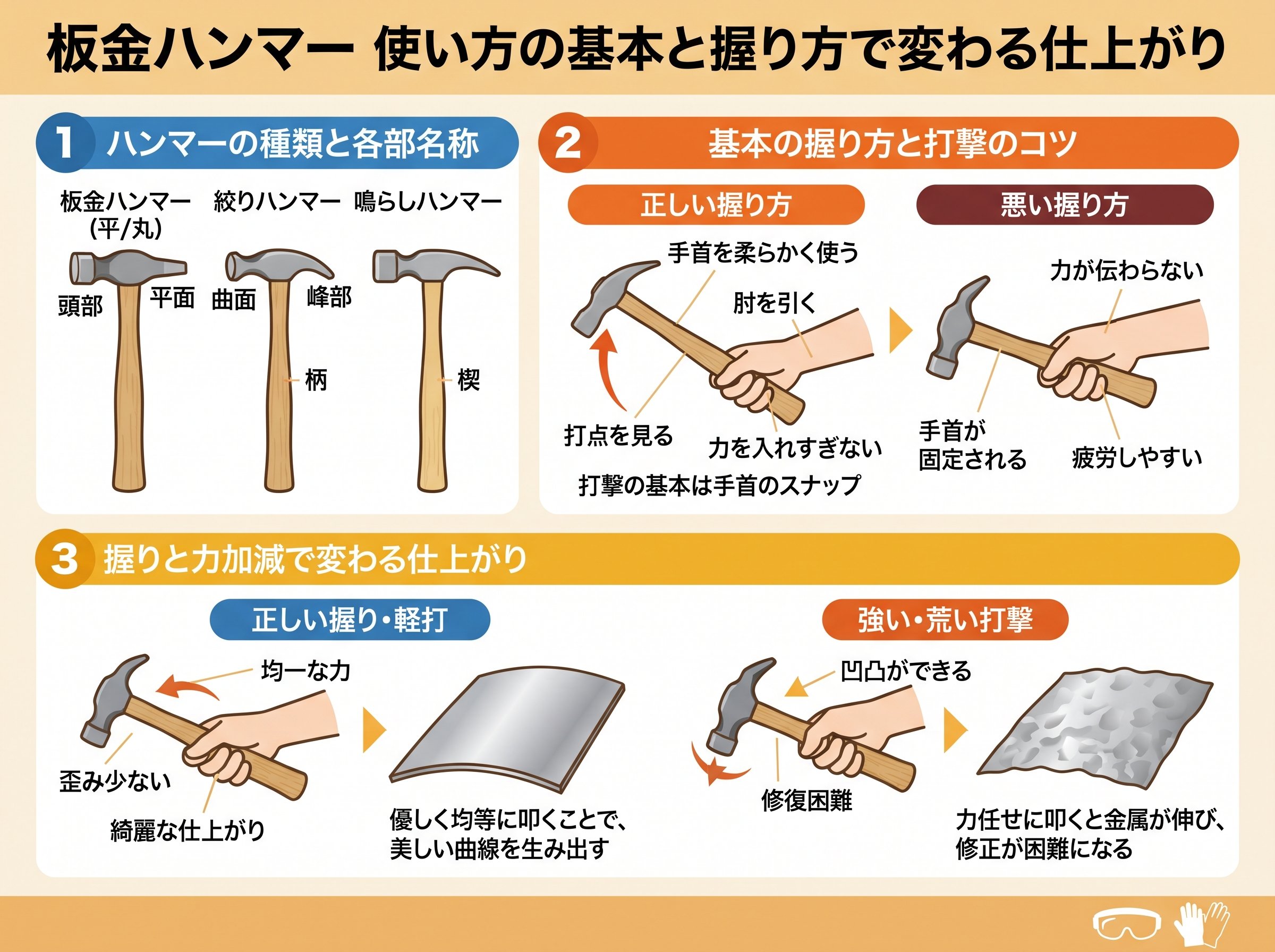 板金ハンマー 使い方の基本と握り方で変わる仕上がり