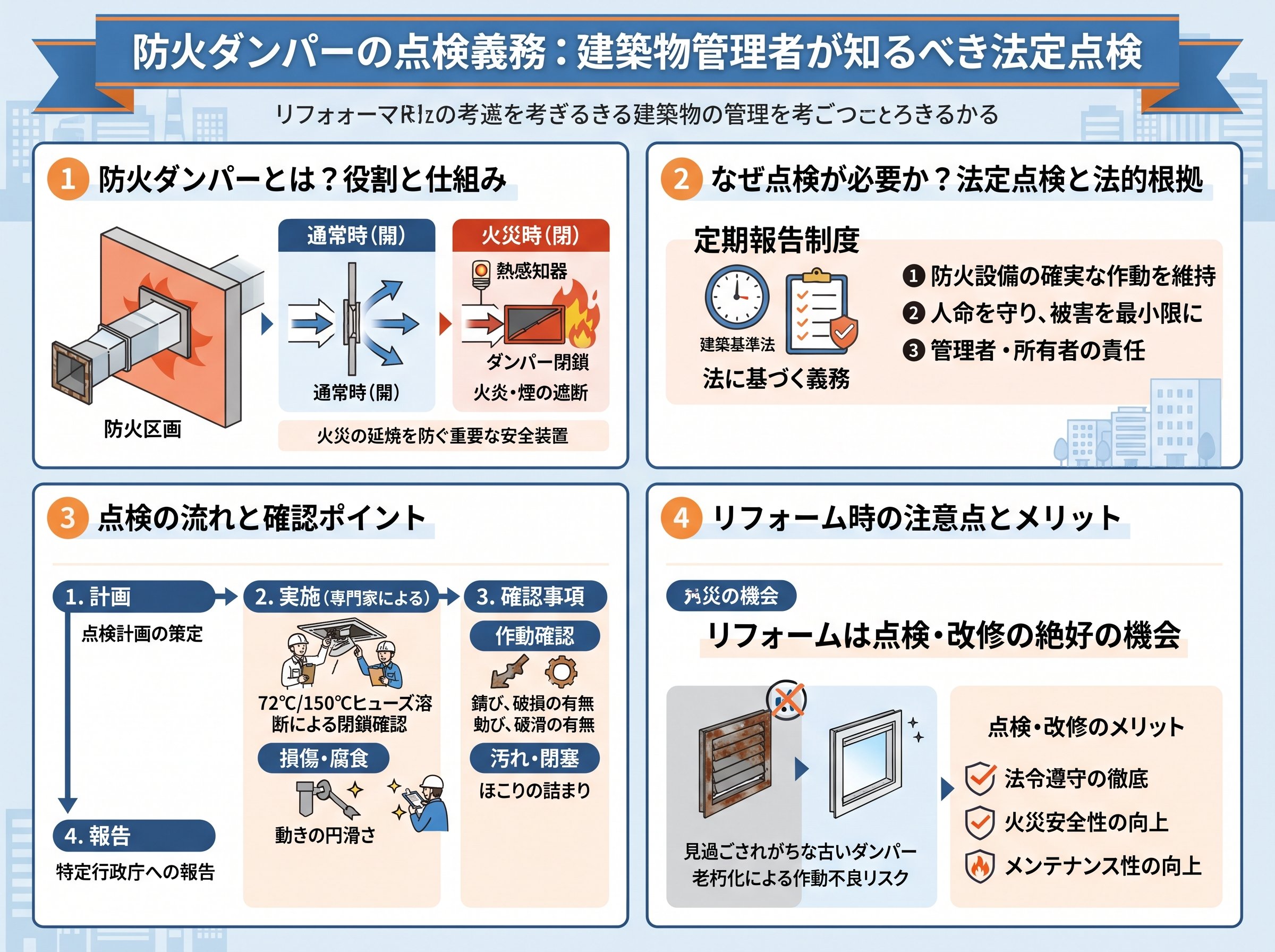 防火ダンパーの点検義務：建築物管理者が知るべき法定点検