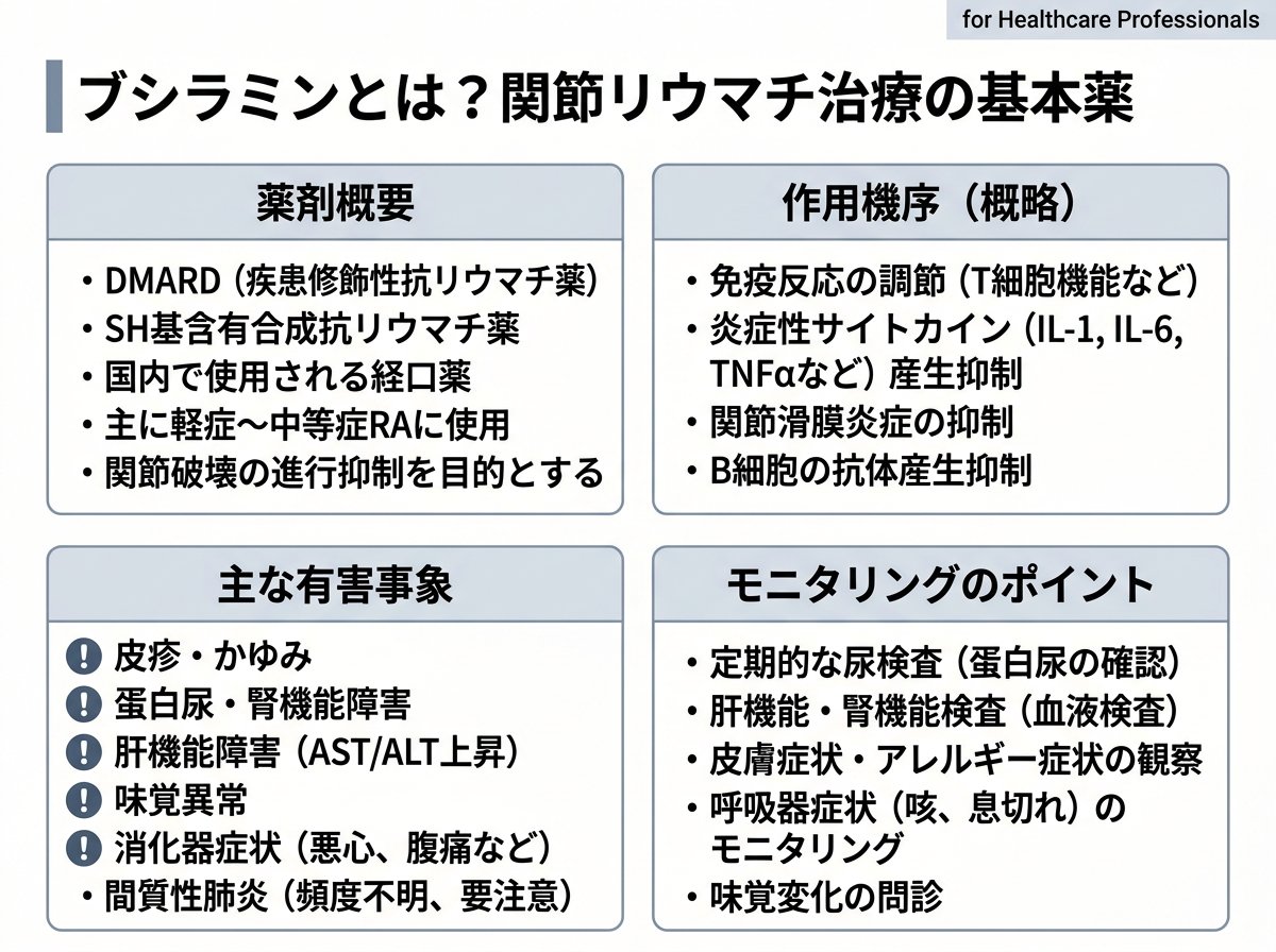 ブシラミンとは?関節リウマチ治療の基本薬