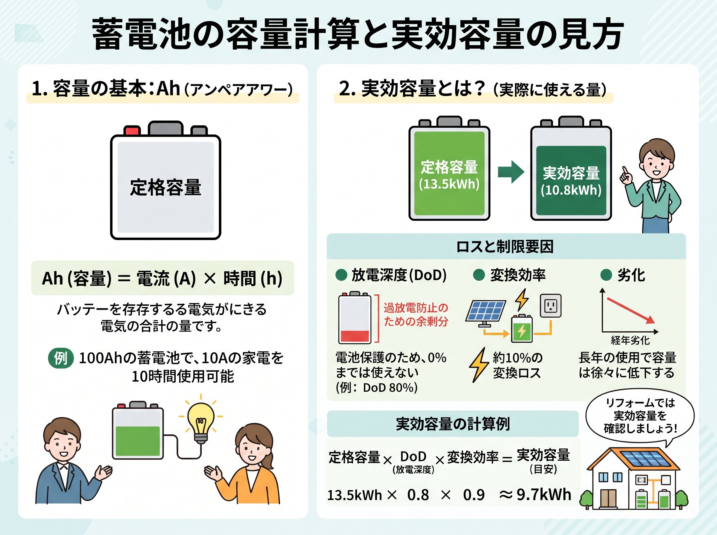 蓄電池容量計算 ah と 実効 容量 の見方