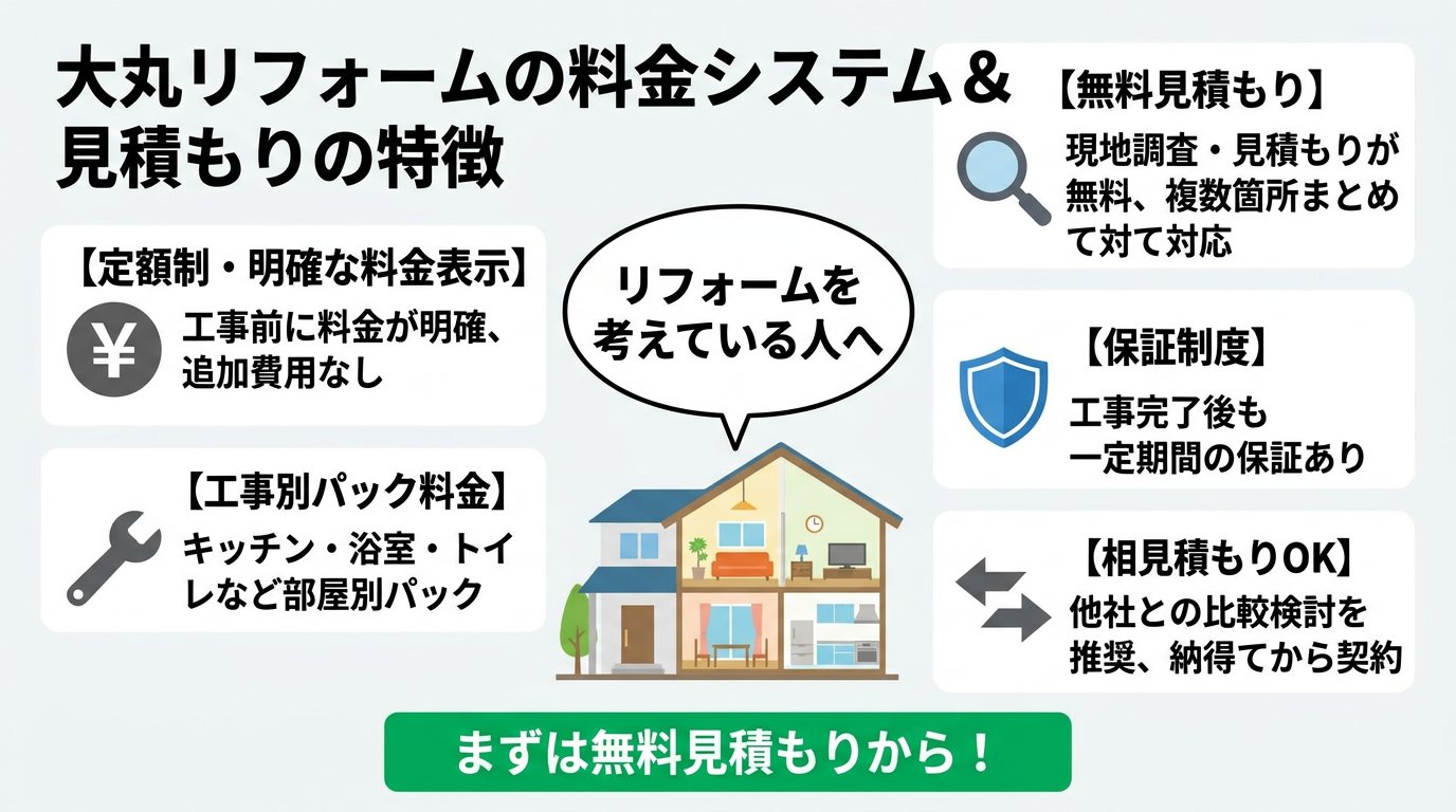 大丸リフォームの料金システムと見積もりの特徴