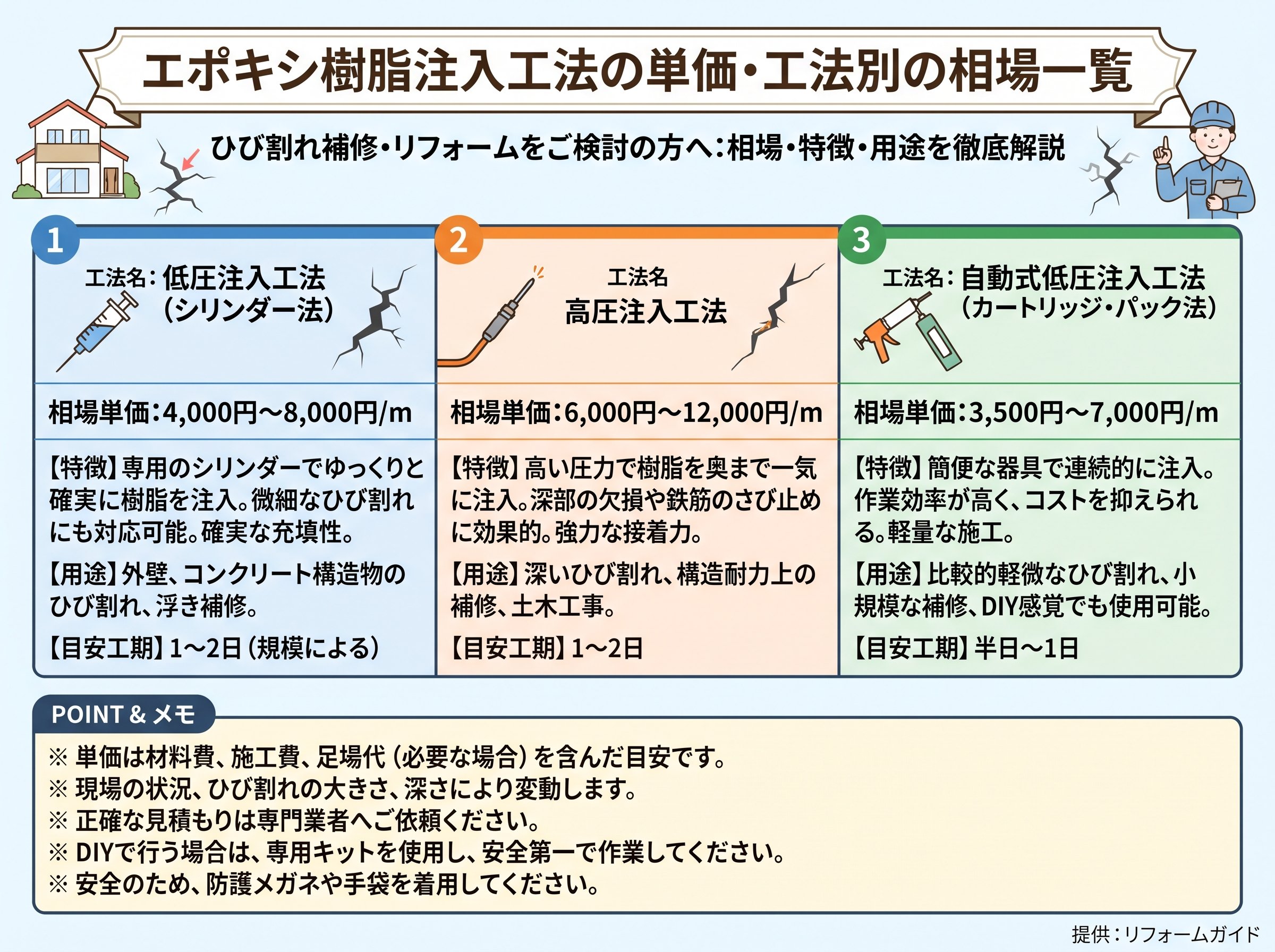 エポキシ樹脂注入工法の単価・工法別の相場一覧