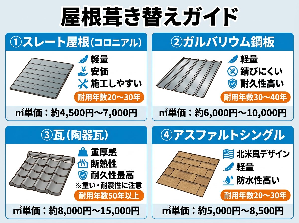 葺き替え工事における屋根材の種類と特徴