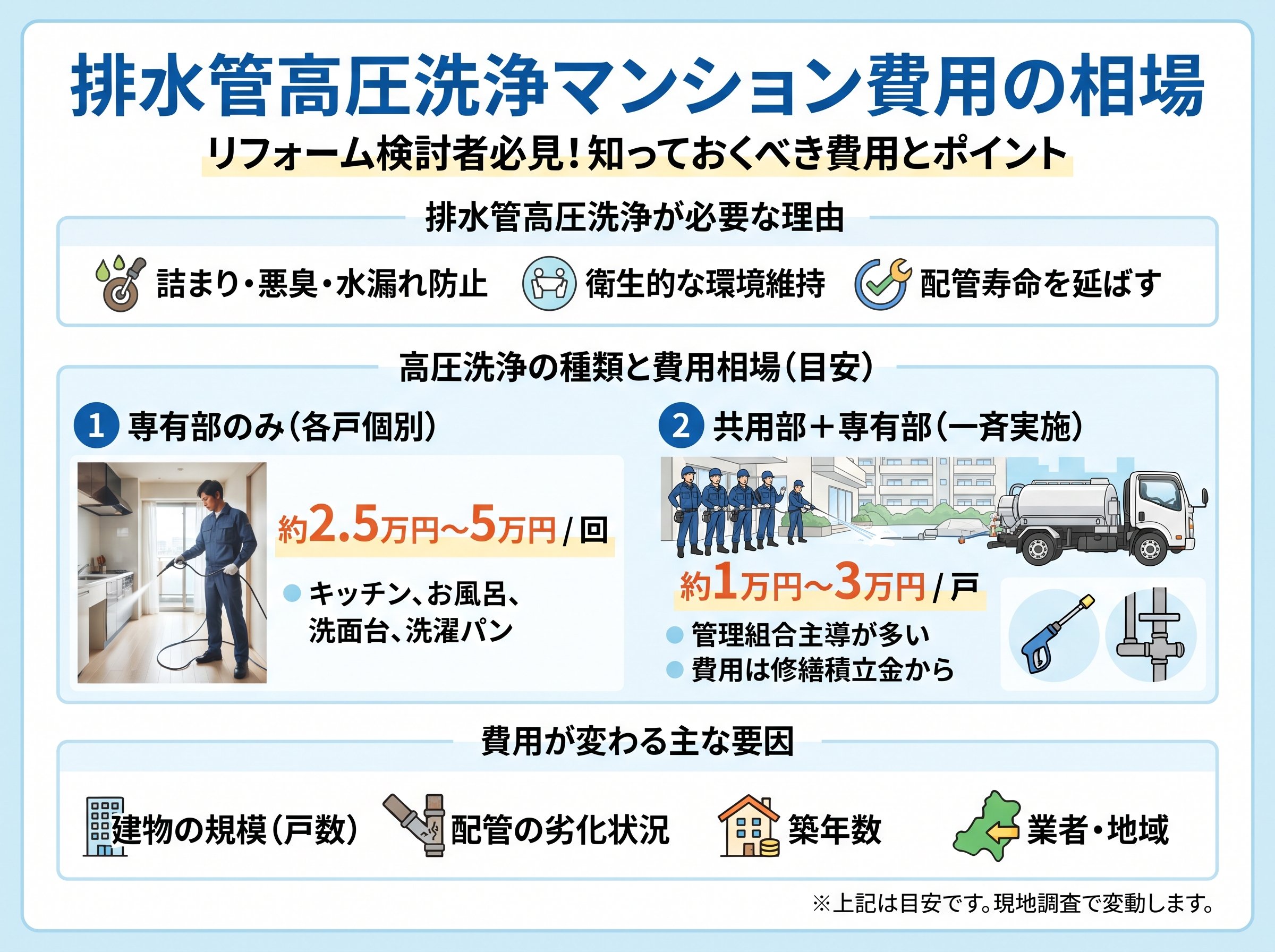 排水管高圧洗浄マンション費用の相場