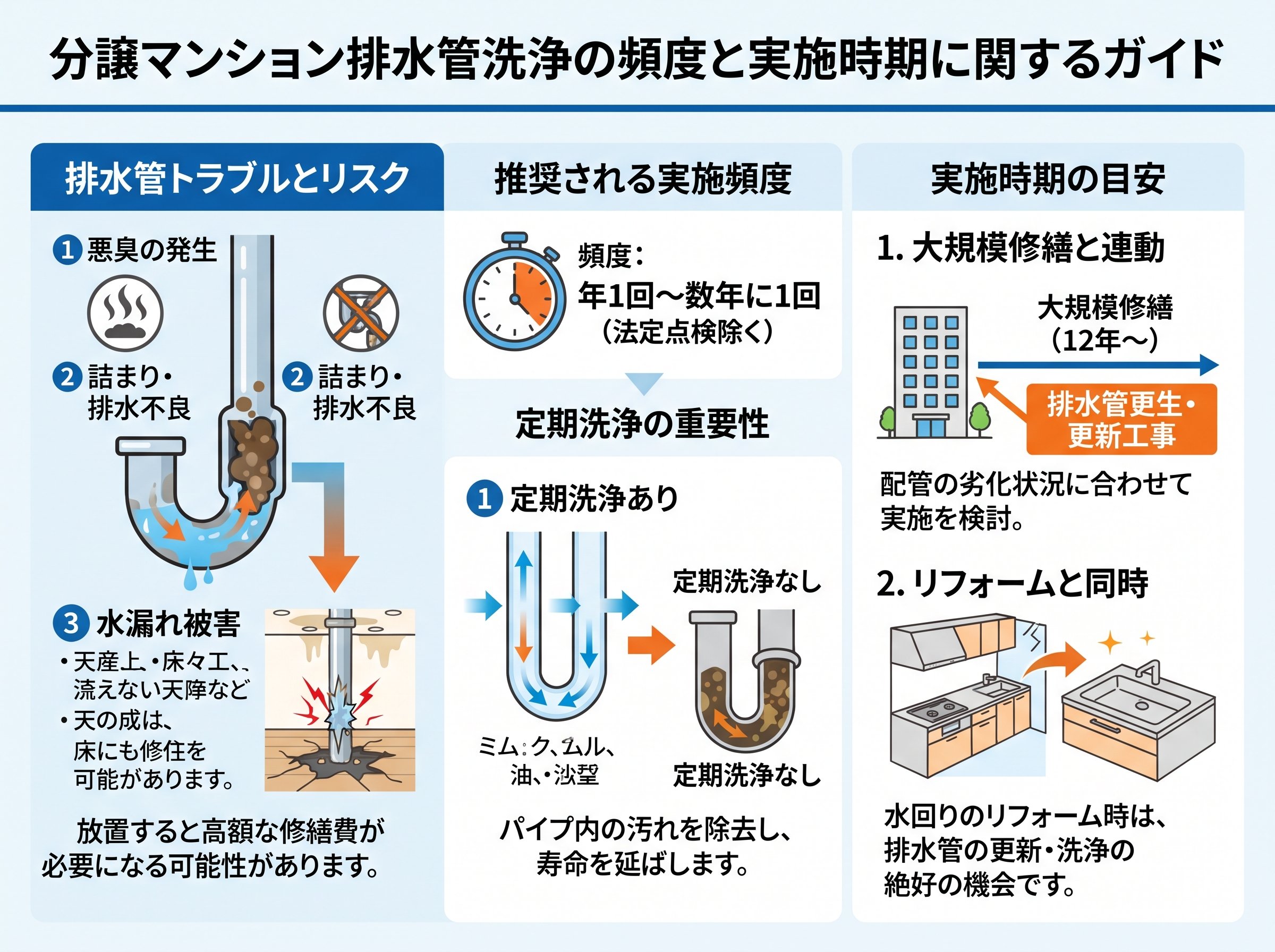 排水管洗浄マンション頻度と実施時期