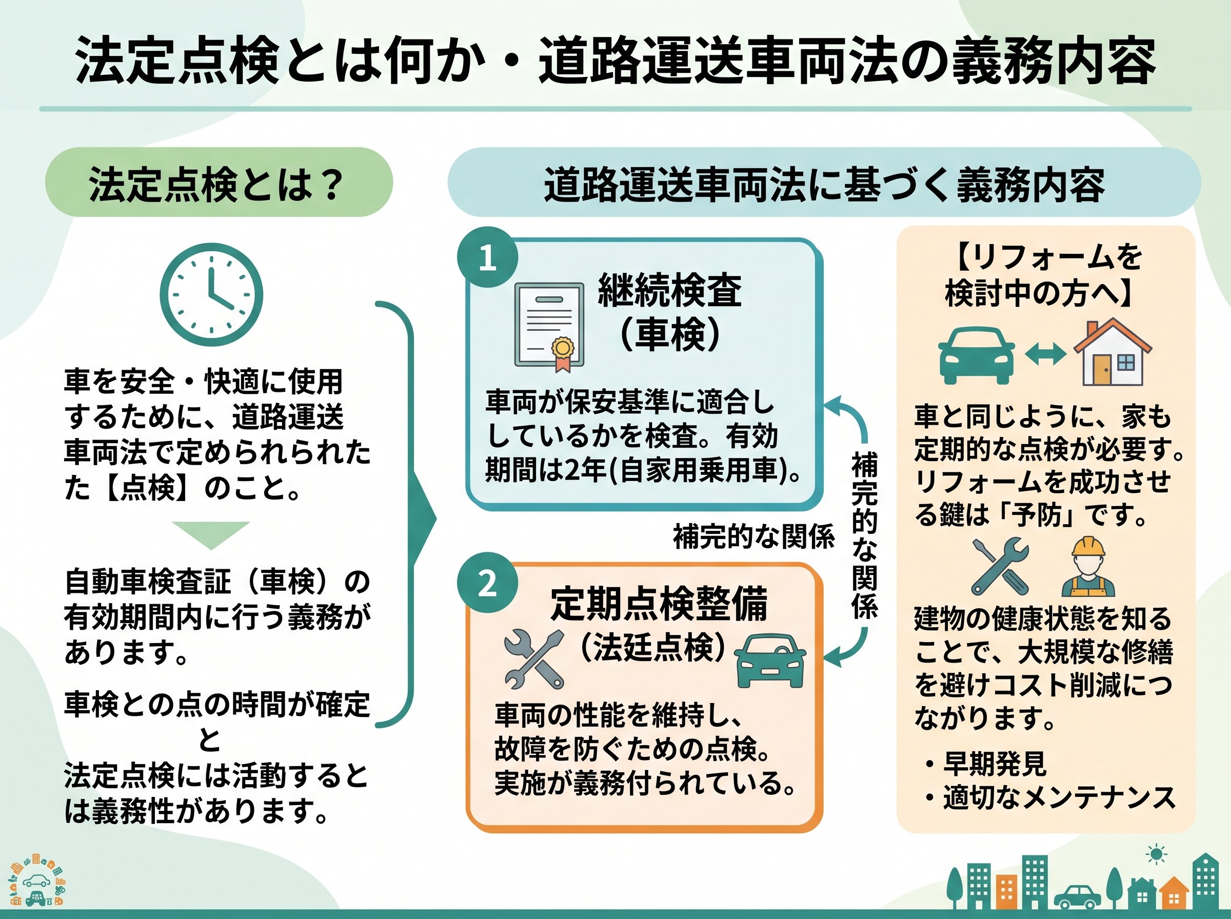法定点検とは何か・道路運送車両法の義務内容