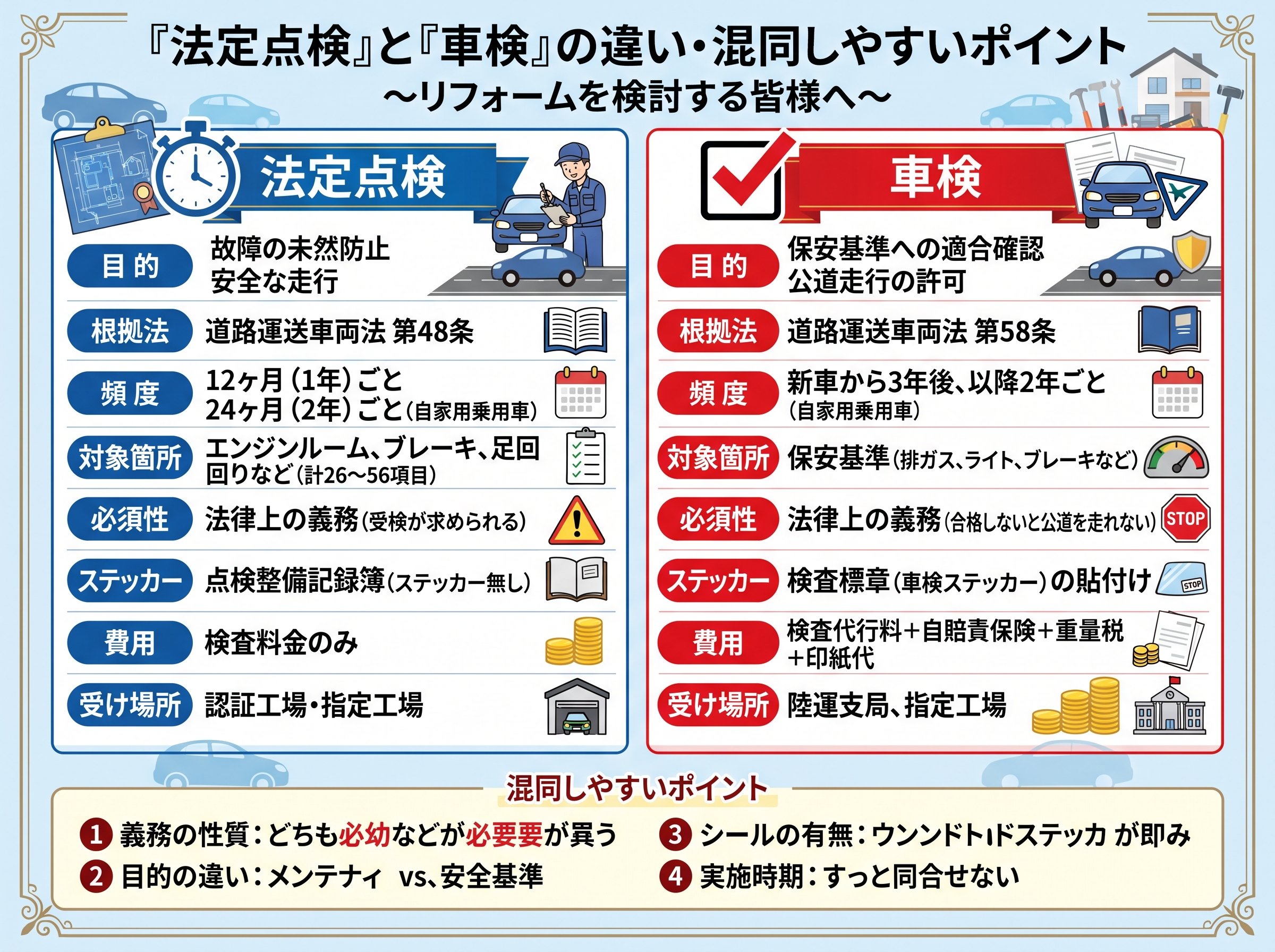 法定点検と車検の違い・混同しやすいポイント
