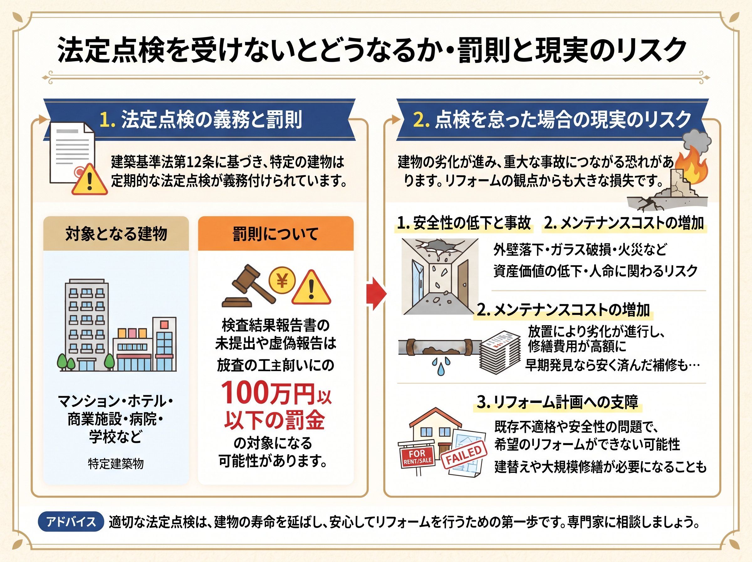 法定点検を受けないとどうなるか・罰則と現実のリスク