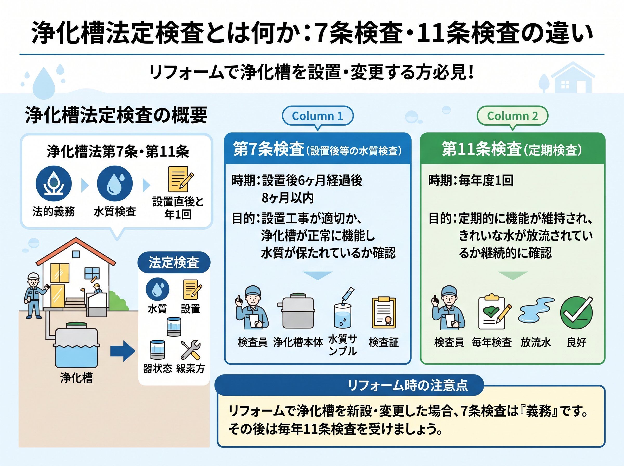 浄化槽法定検査とは何か:7条検査・11条検査の違い