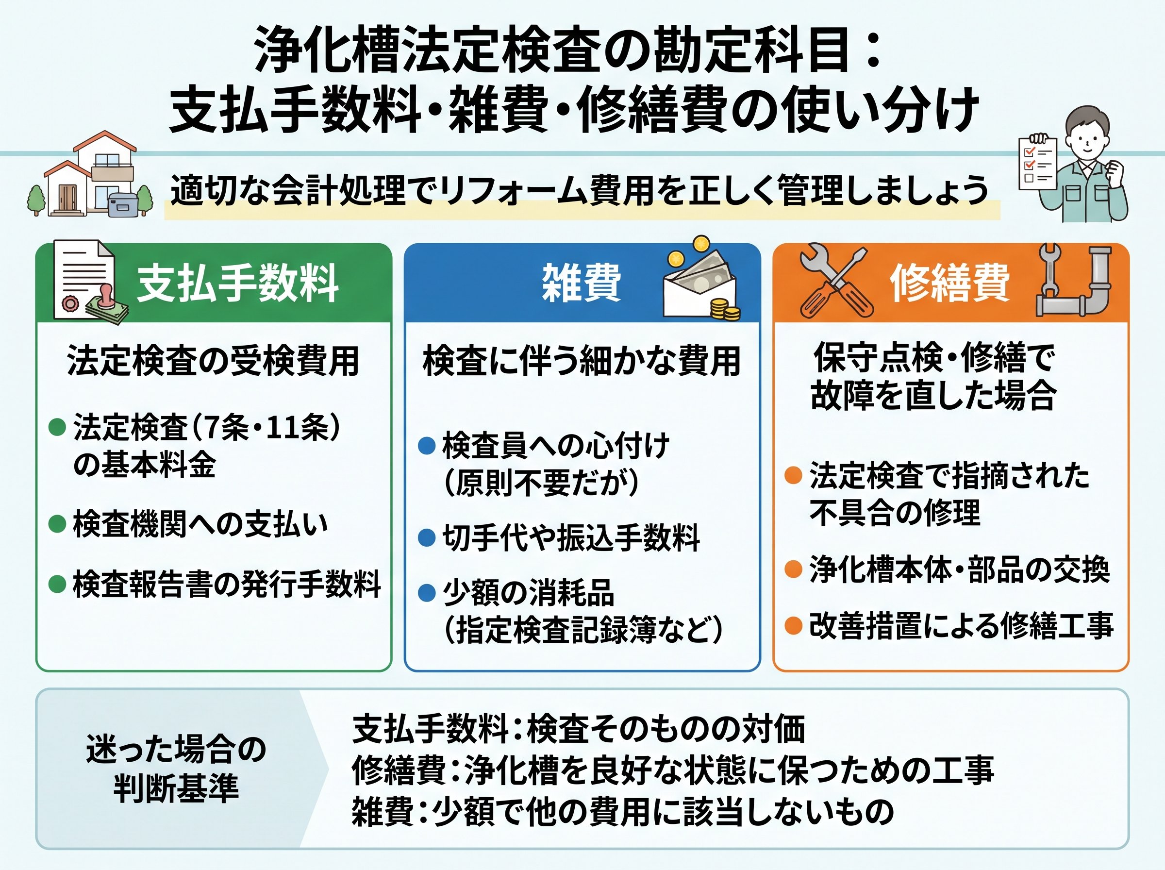 浄化槽法定検査の勘定科目:支払手数料・雑費・修繕費の使い分け