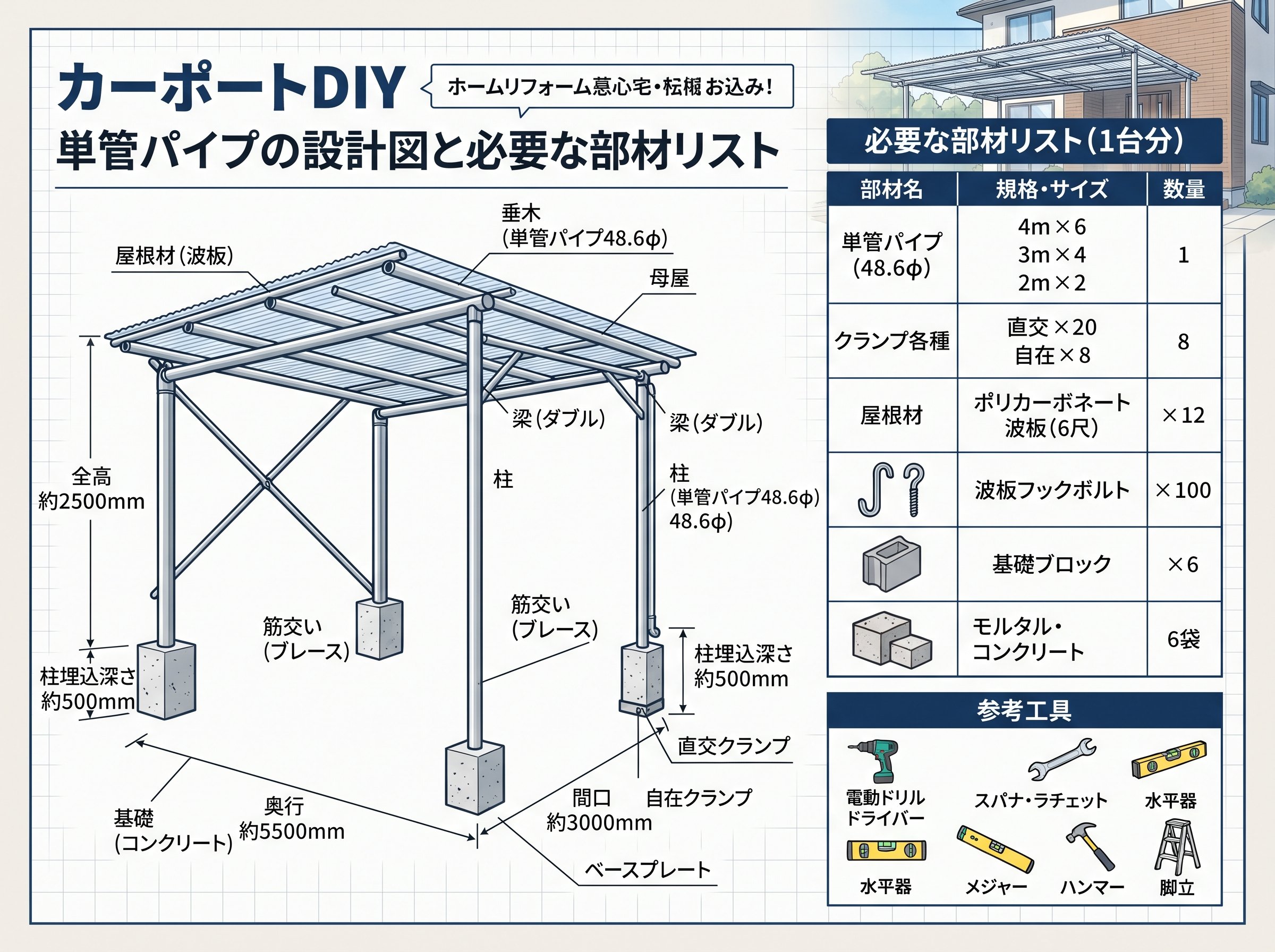 カーポートDIY単管パイプの設計図と必要な部材リスト
