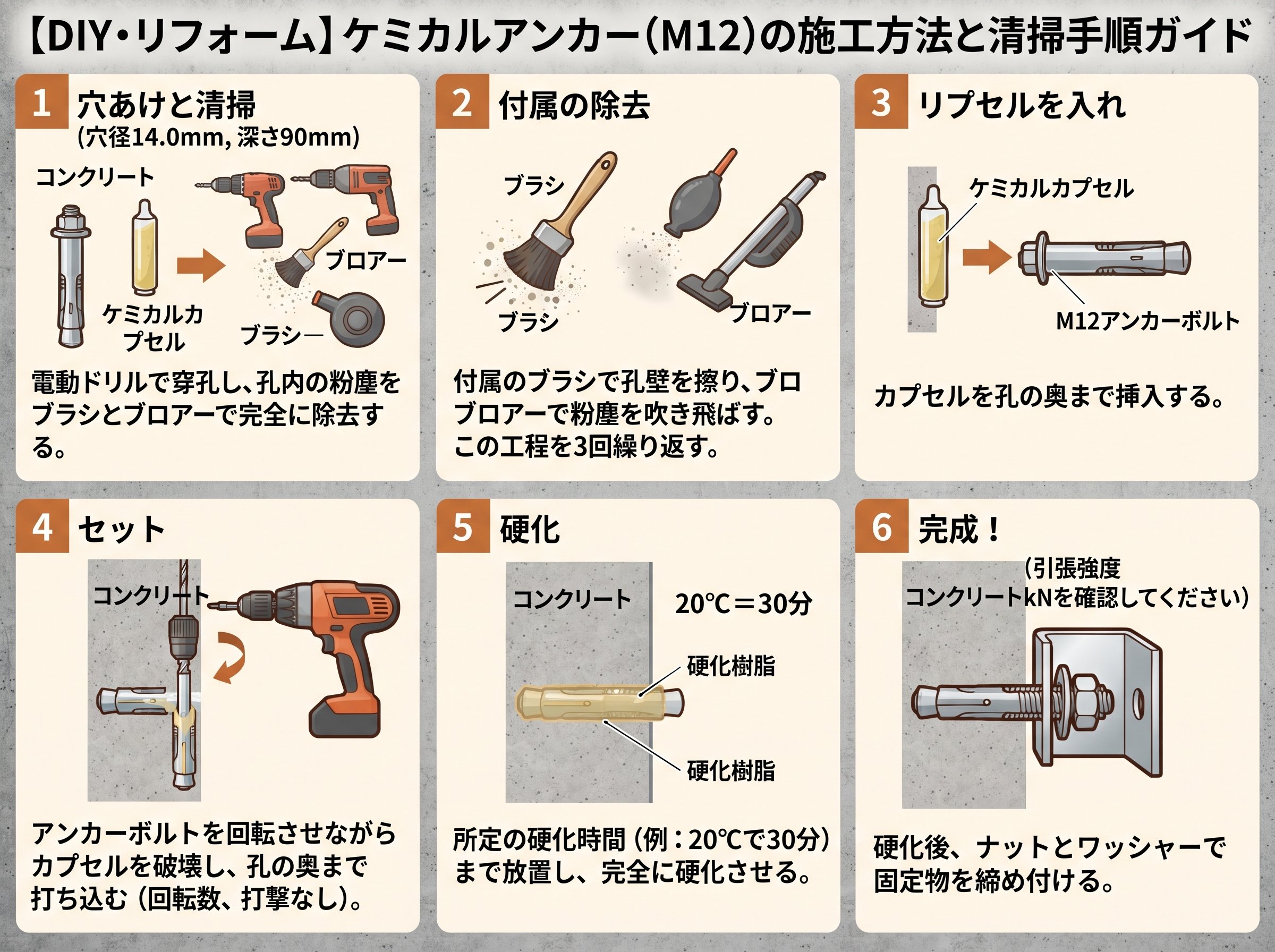 ケミカルアンカー m12 の施工方法と清掃