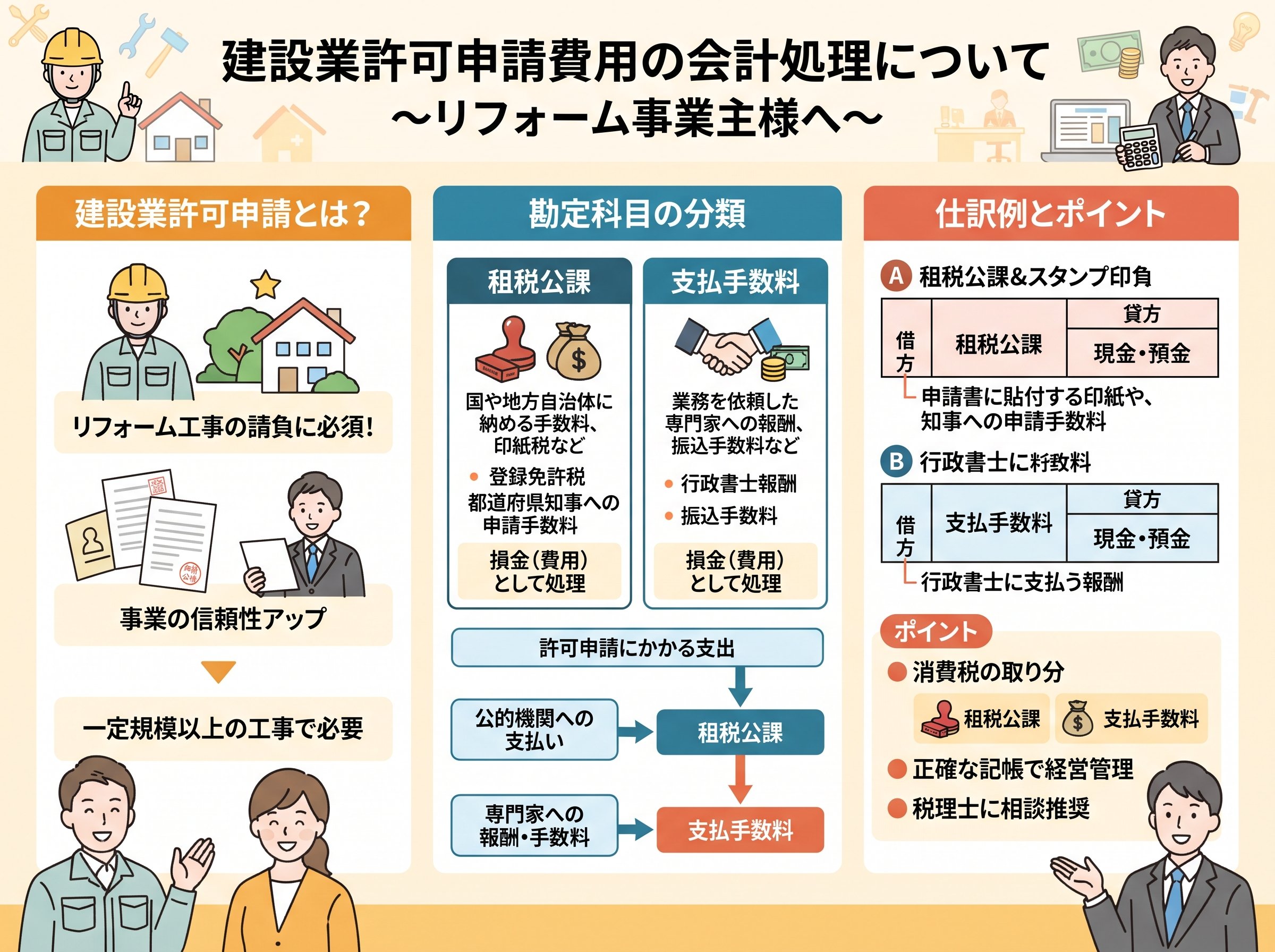 建設業許可申請費用の勘定科目と租税公課・支払手数料