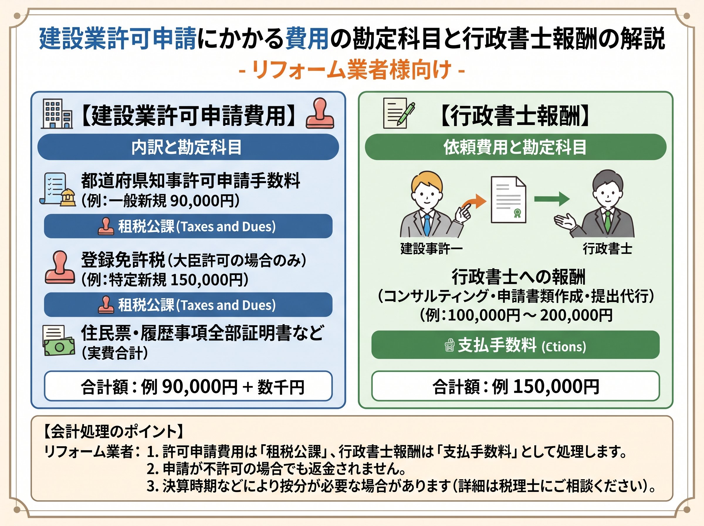 建設業許可申請費用の勘定科目と行政書士報酬