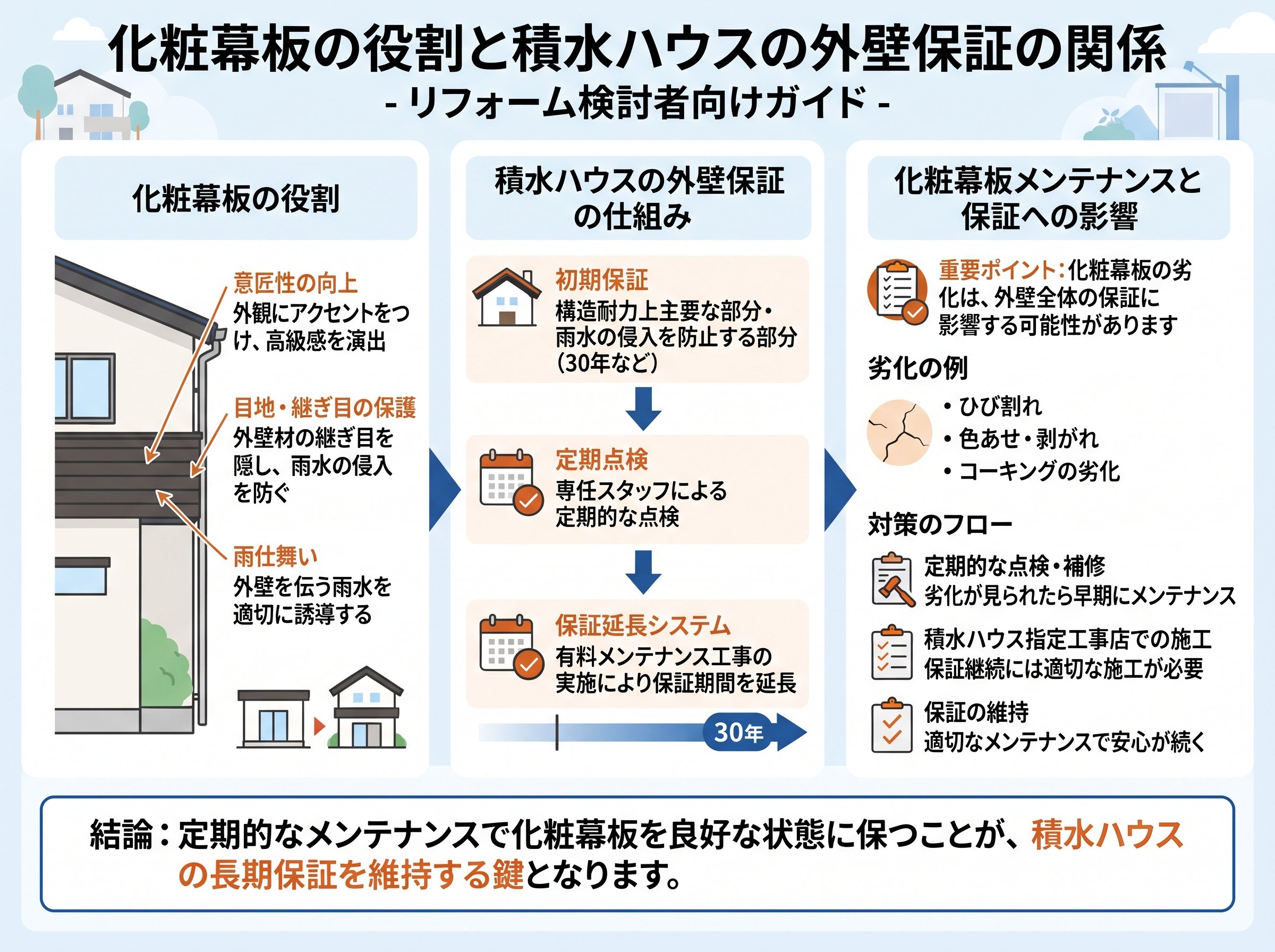 化粧幕板の役割と積水ハウスの外壁保証の関係