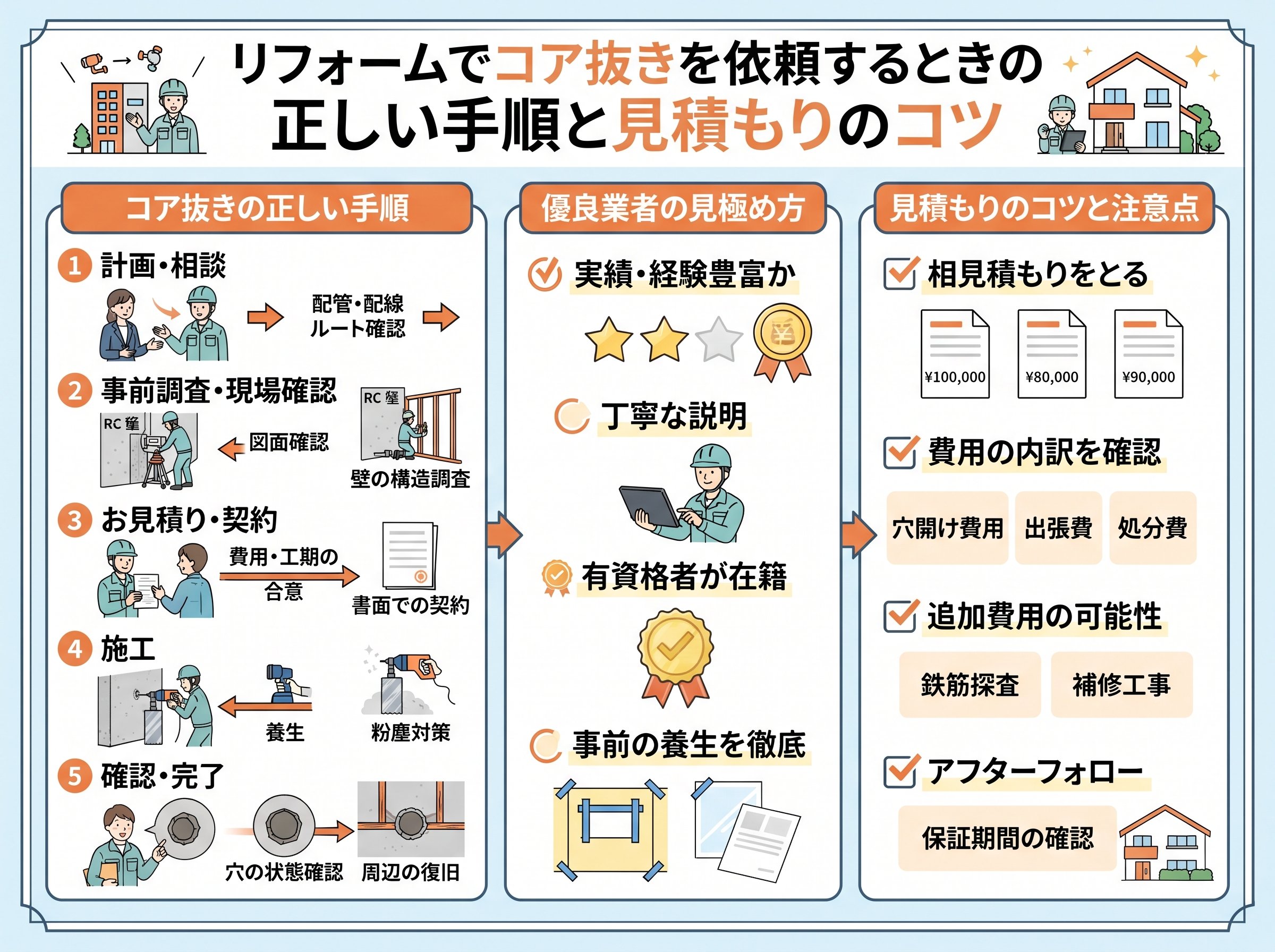 リフォームでコア抜きを依頼するときの正しい手順と見積もりのコツ