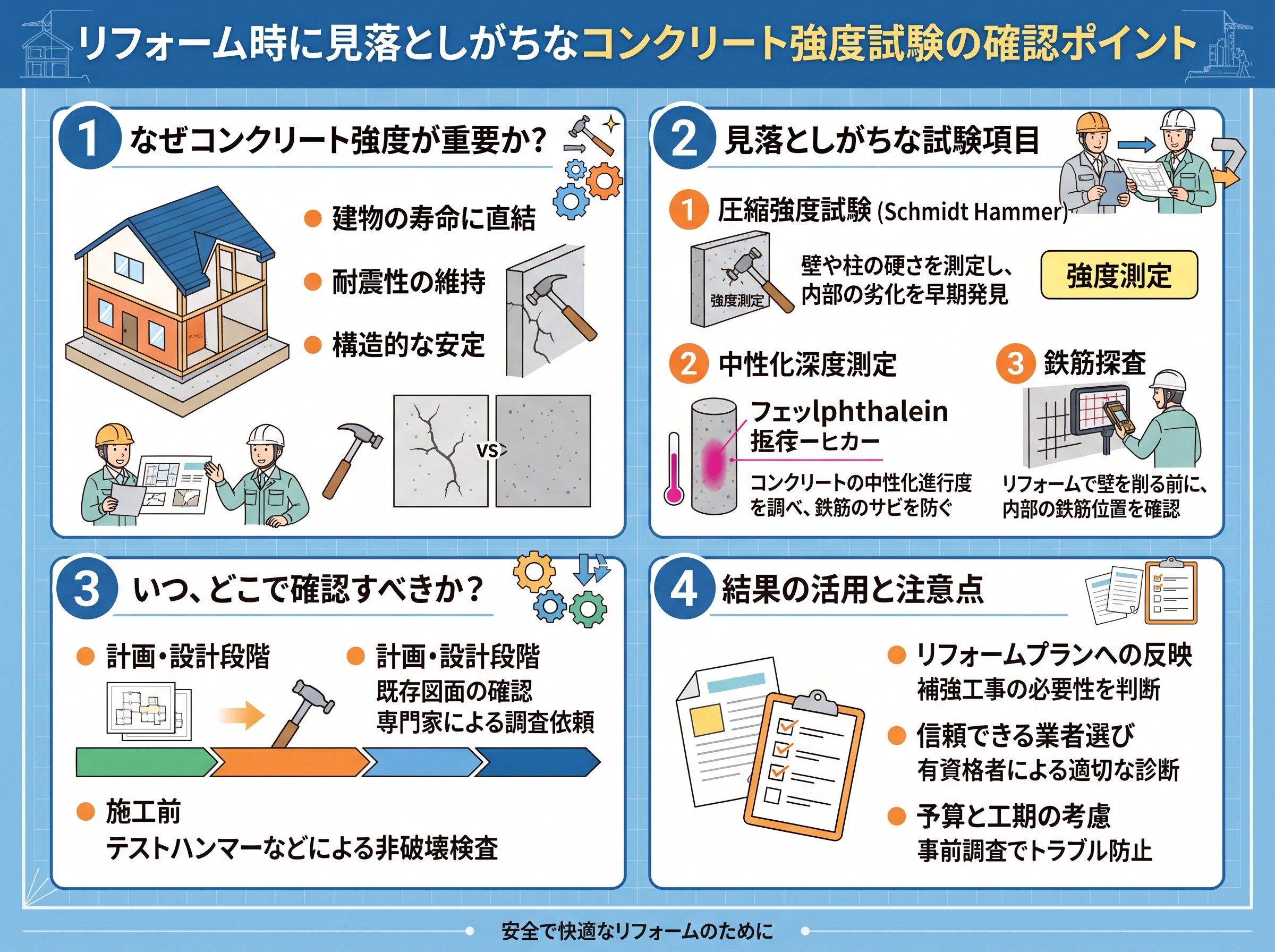 リフォーム時に見落としがちなコンクリート強度試験の確認ポイント