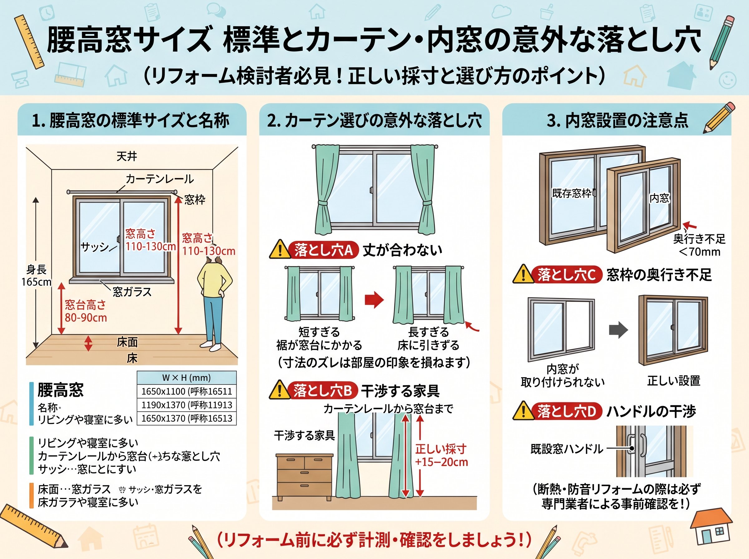 腰高窓サイズ 標準とカーテン・内窓の意外な落とし穴