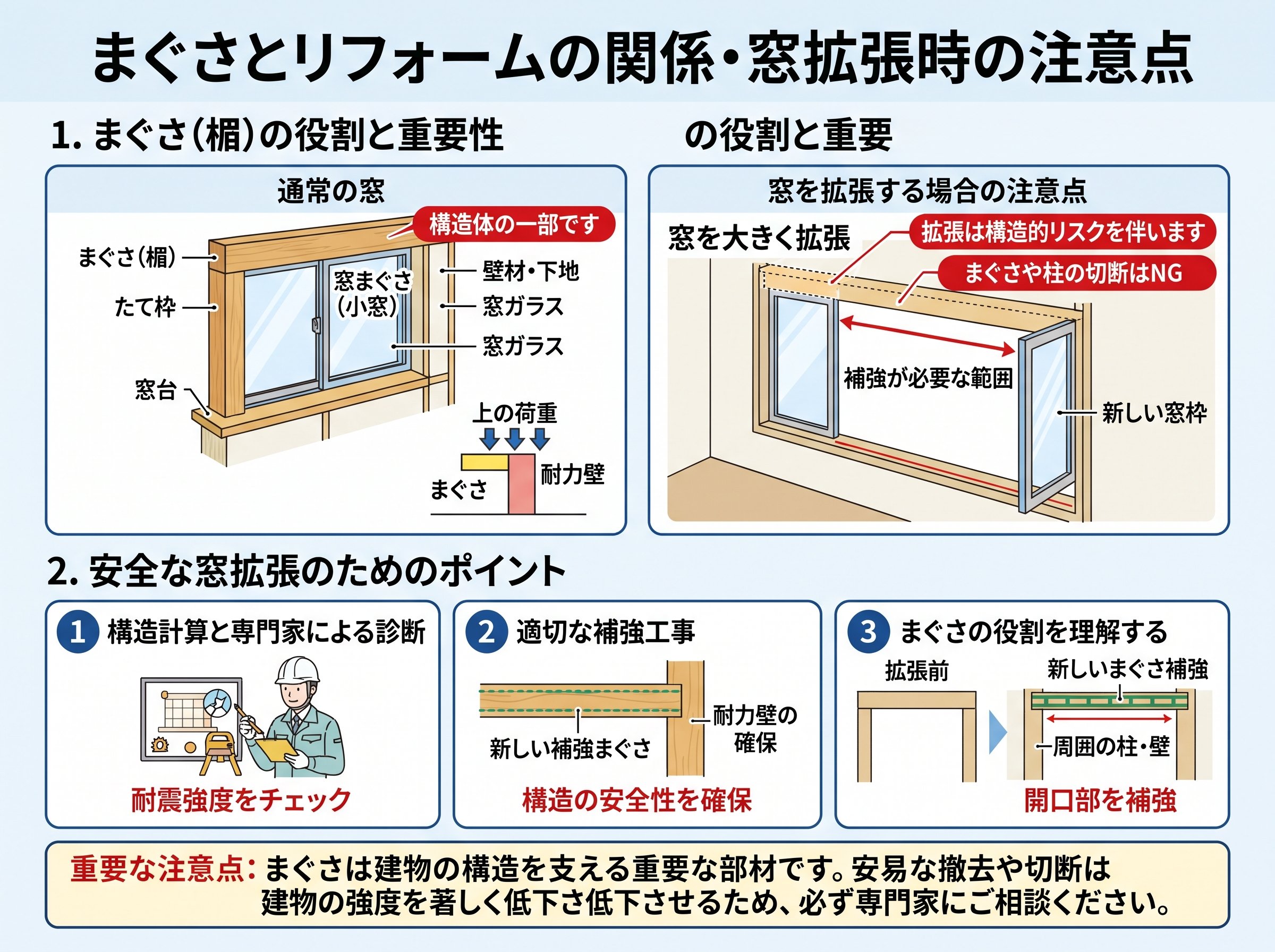 まぐさとリフォームの関係・窓拡張時の注意点