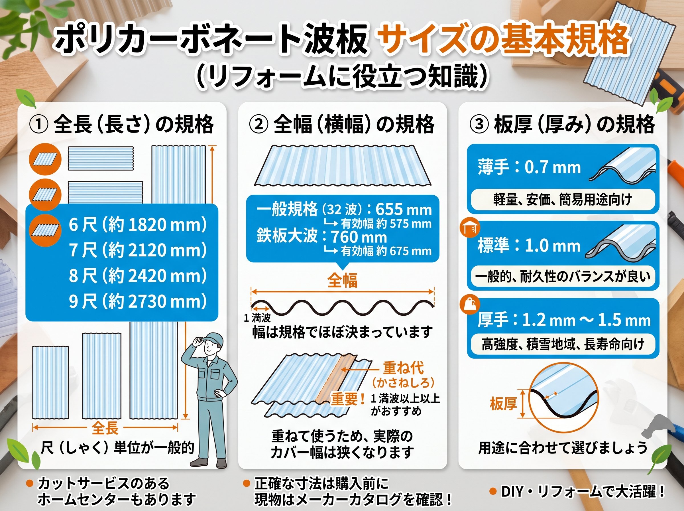 ポリカーボネート波板 サイズの基本規格
