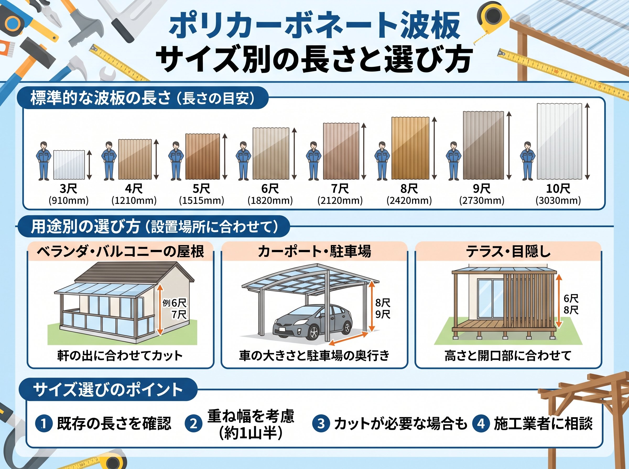 ポリカーボネート波板 サイズ別の長さと選び方