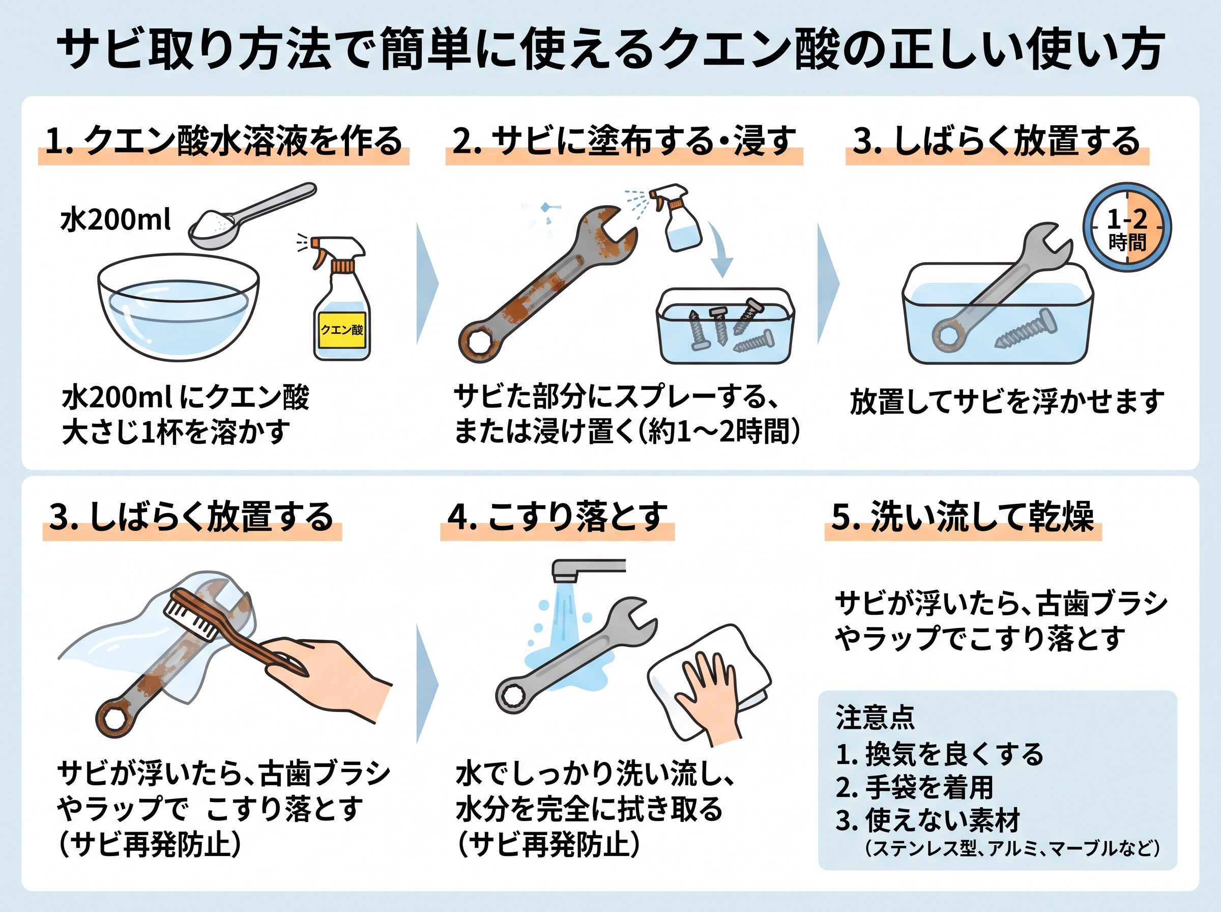 サビ取り方法で簡単に使えるクエン酸の正しい使い方