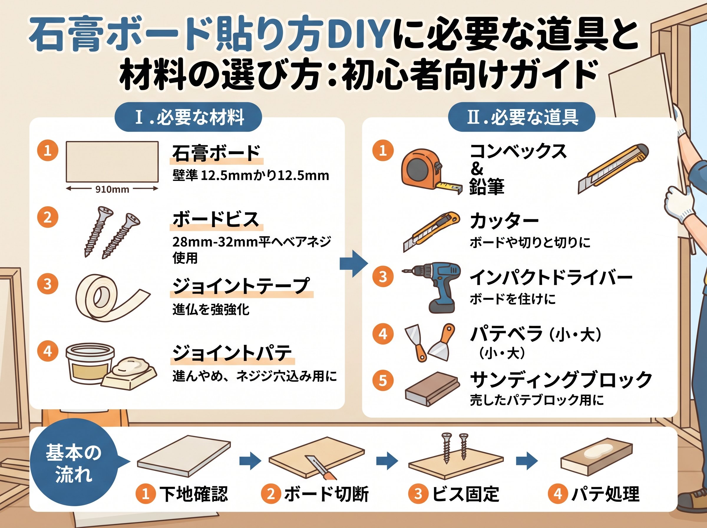 石膏ボード貼り方DIYに必要な道具と材料の選び方
