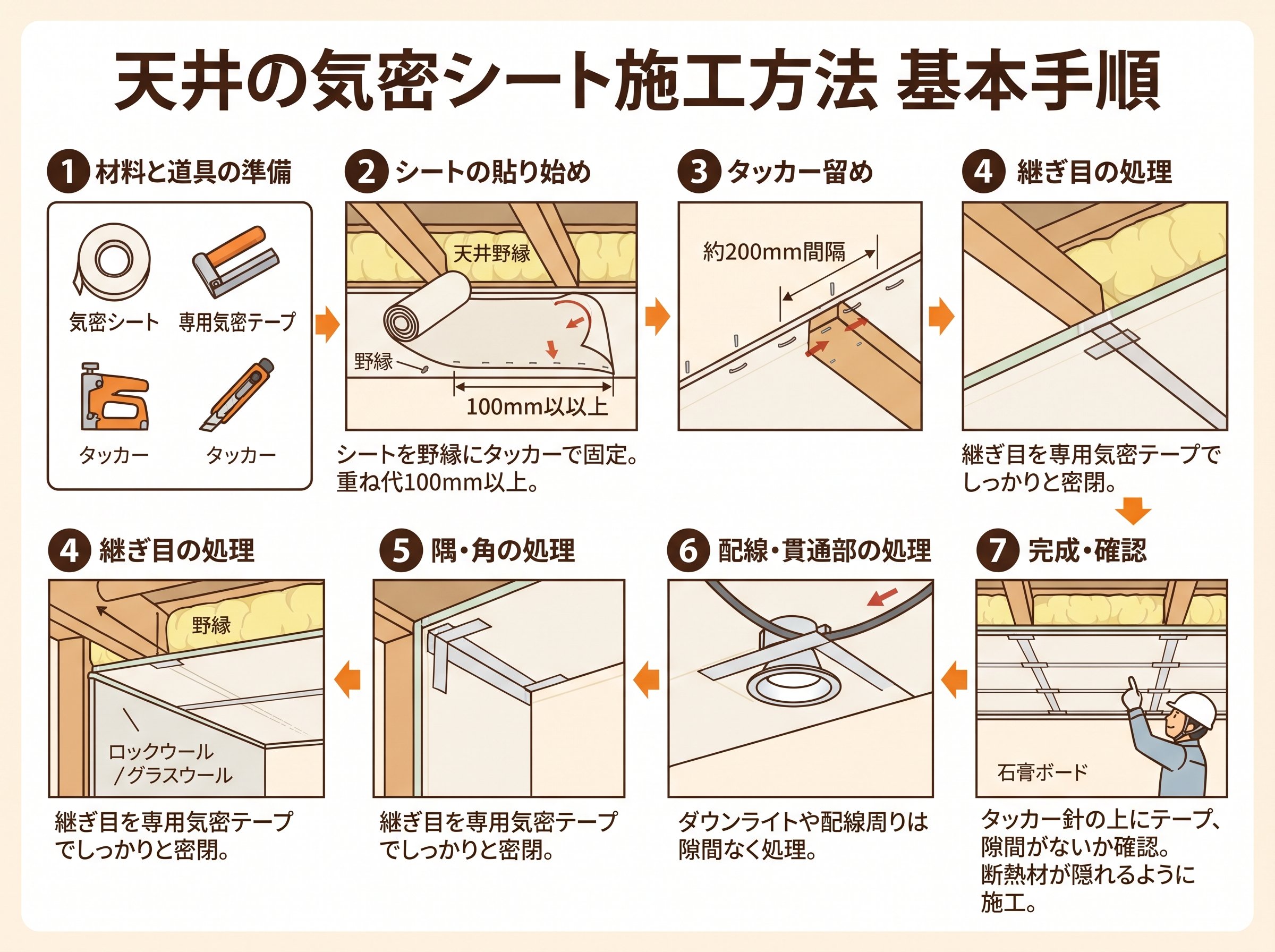 気密シート施工方法 天井の基本手順