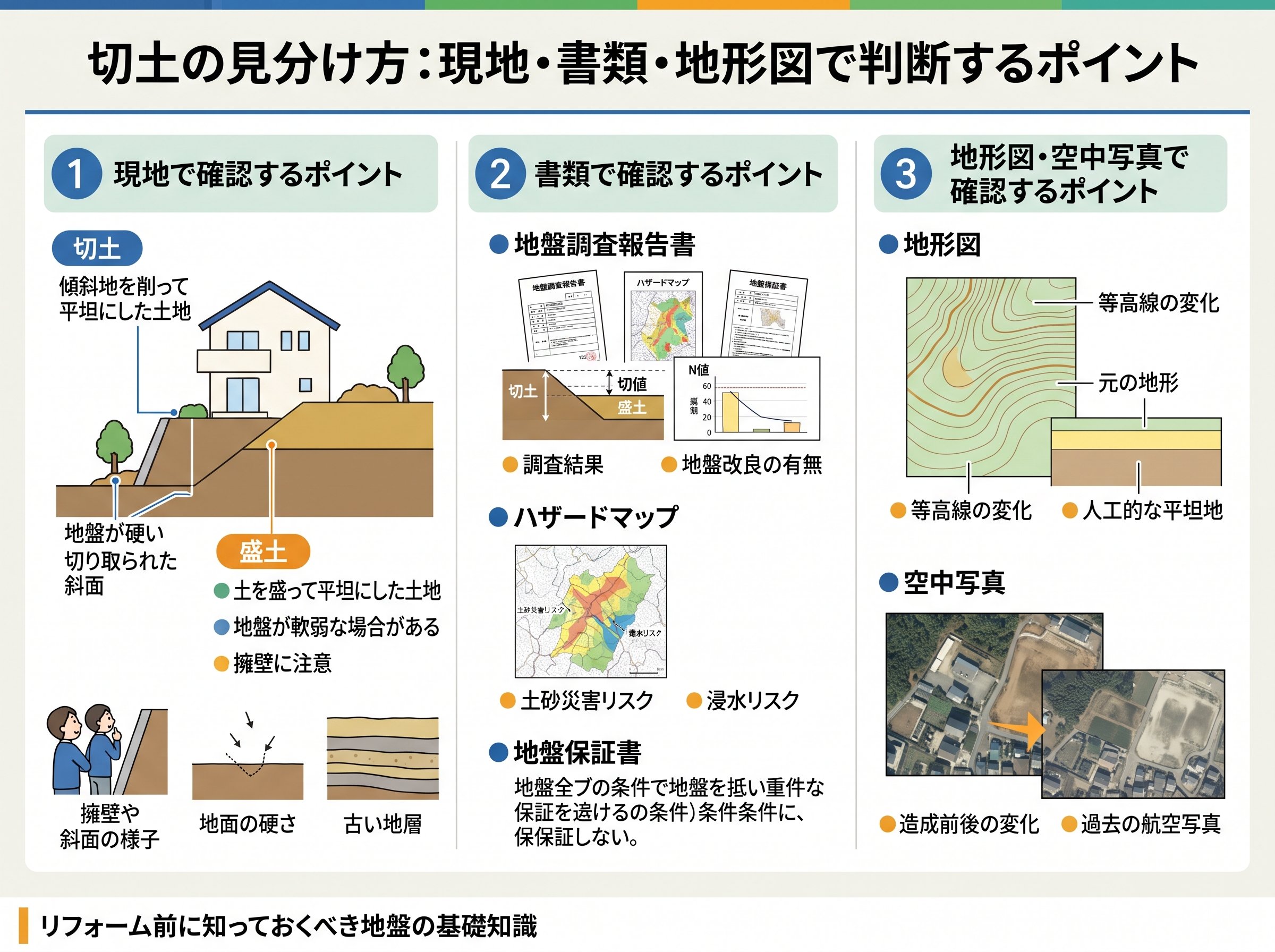 切土の見分け方:現地・書類・地形図で判断するポイント