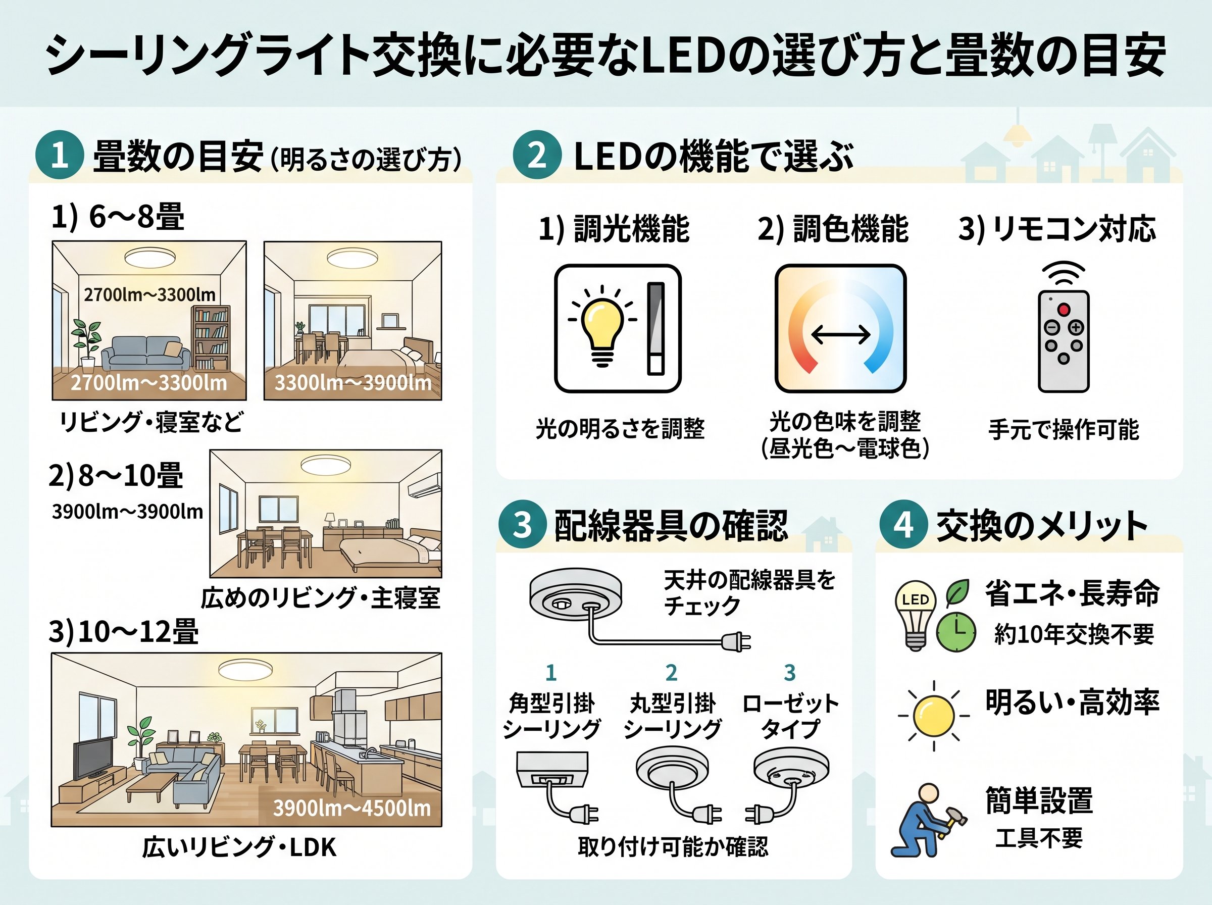 シーリングライト交換に必要なLEDの選び方と畳数の目安