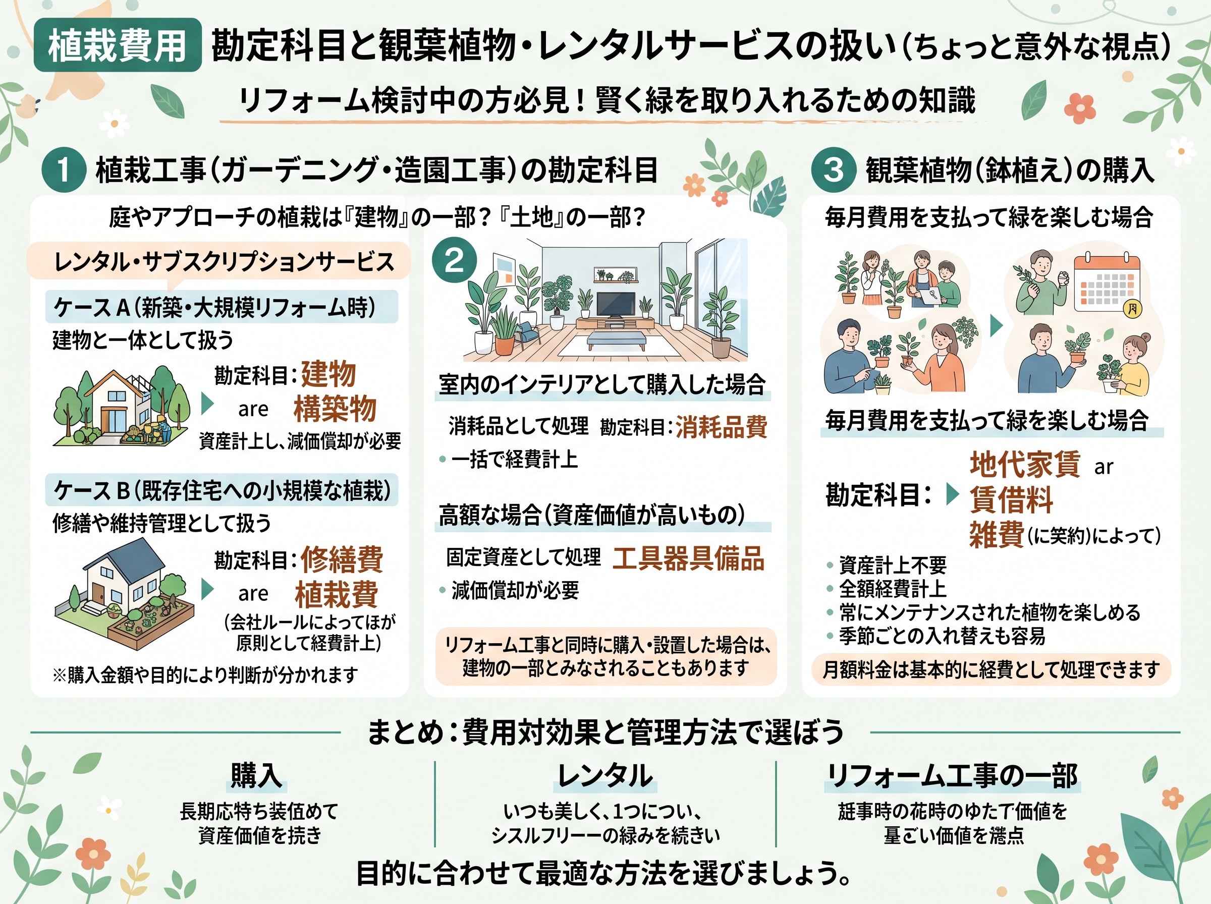 植栽費用 勘定科目と観葉植物・レンタルサービスの扱い(ちょっと意外な視点)