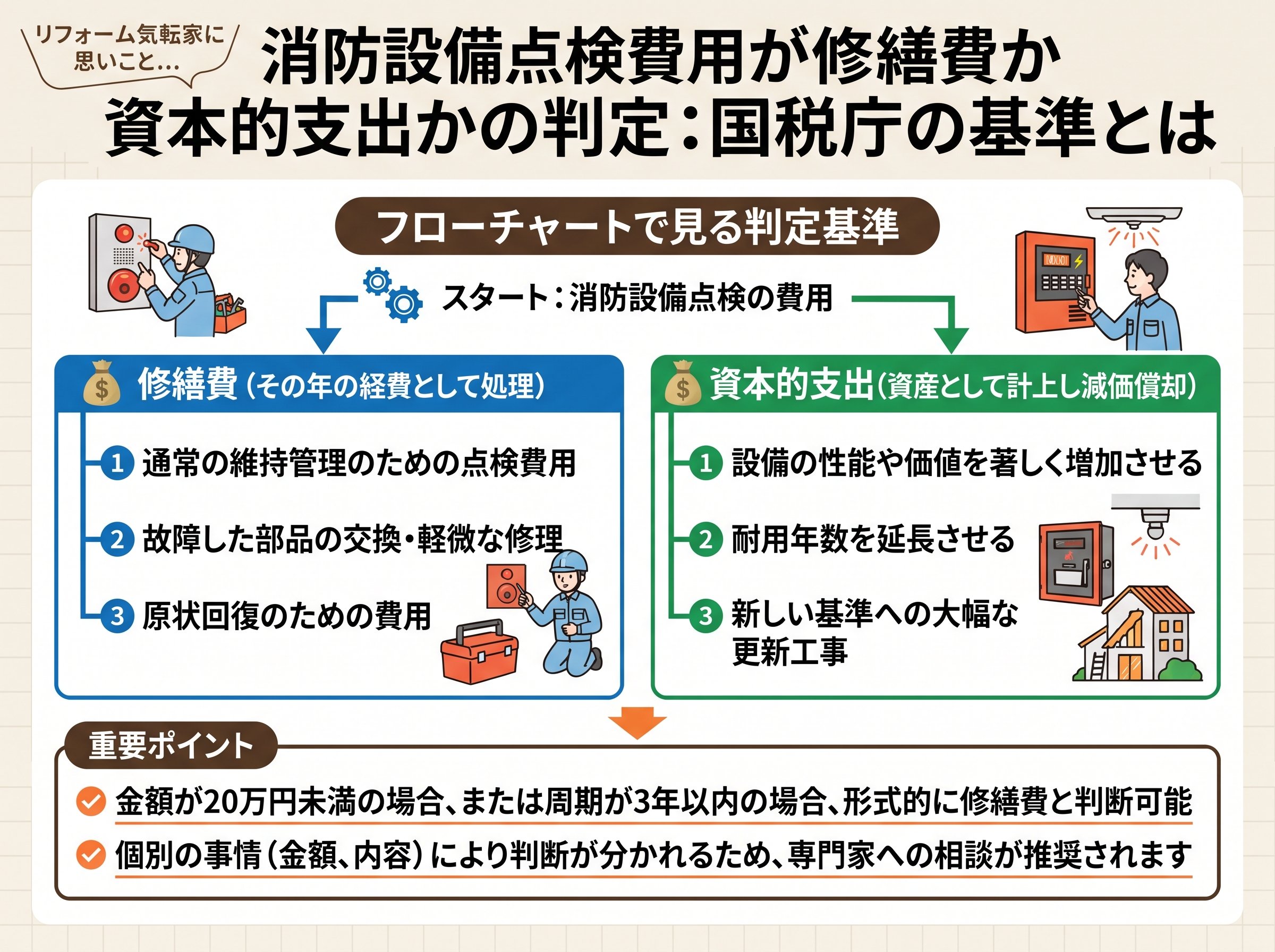 消防設備点検費用が修繕費か資本的支出かの判定:国税庁の基準とは