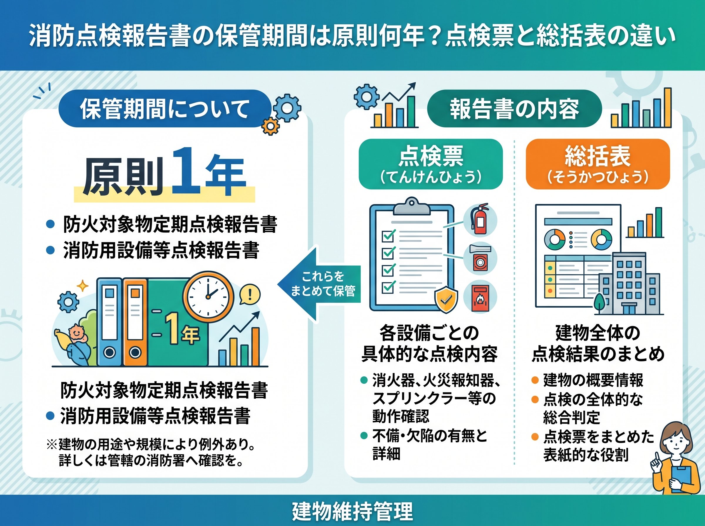 消防点検報告書の保管期間は原則何年？点検票と総括表の違い