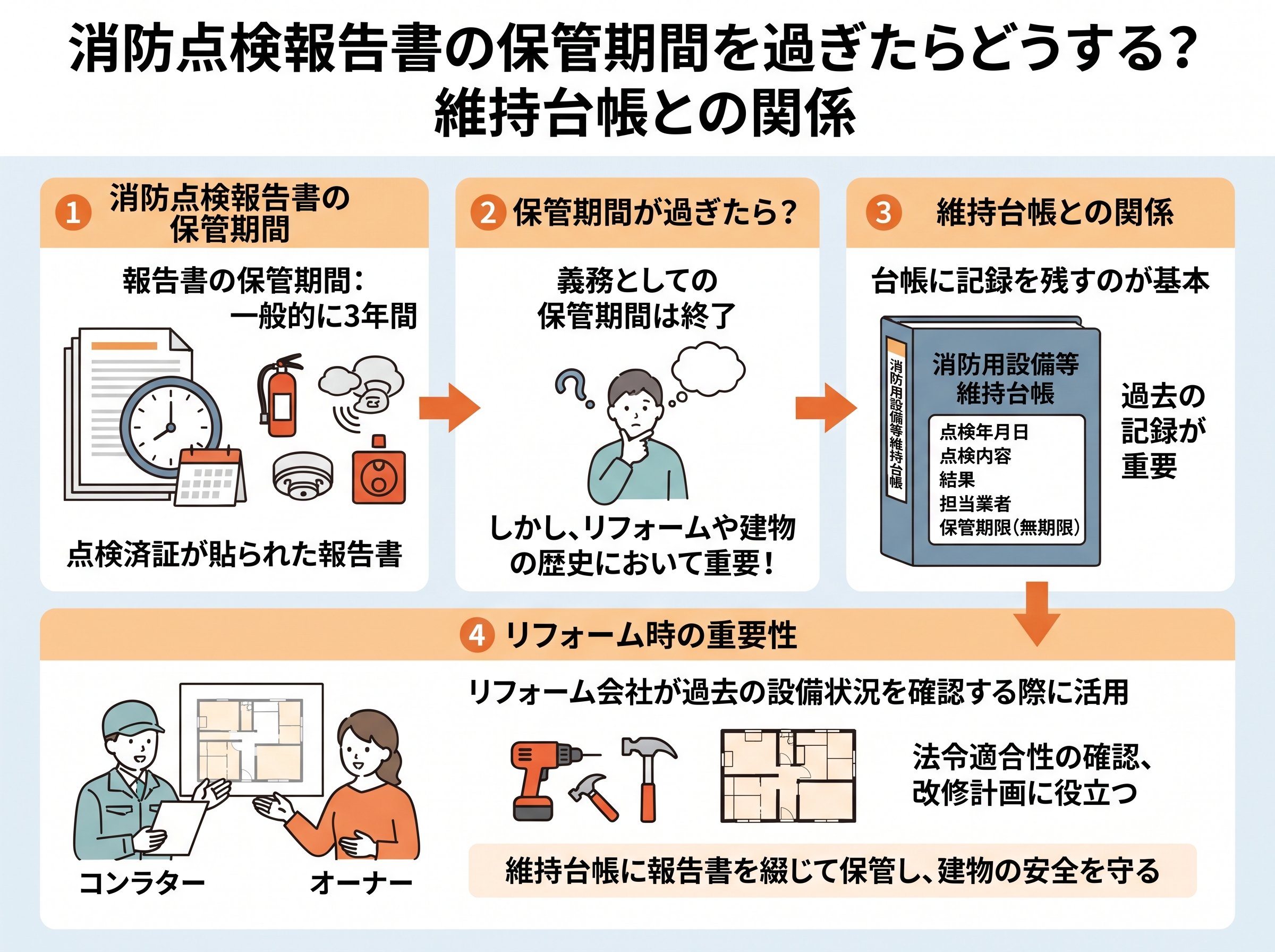 消防点検報告書の保管期間を過ぎたらどうする？維持台帳との関係