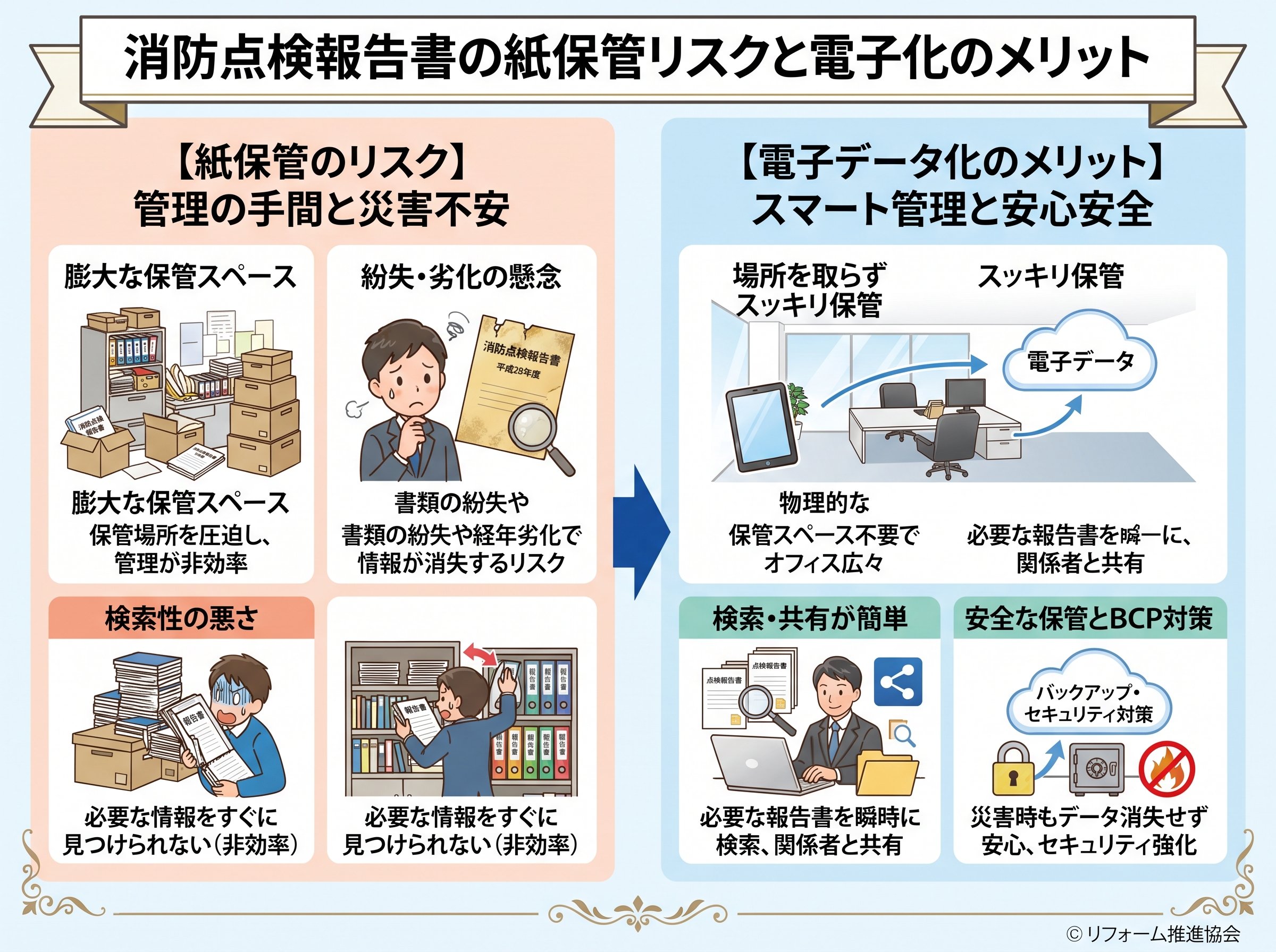 消防点検報告書を紙で保管するリスクと電子データ化のメリット