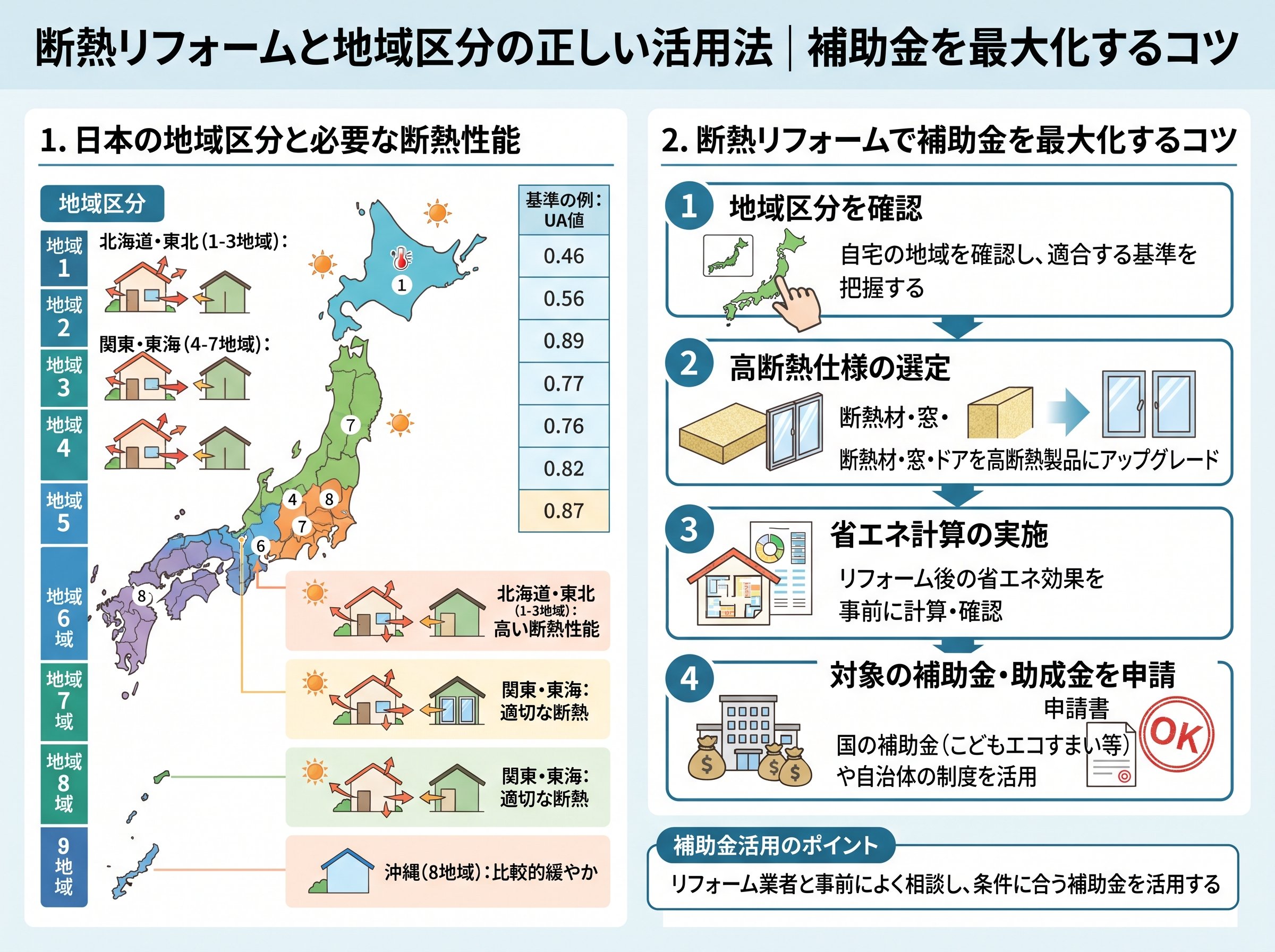 断熱リフォームと地域区分の正しい活用法|補助金を最大化するコツ