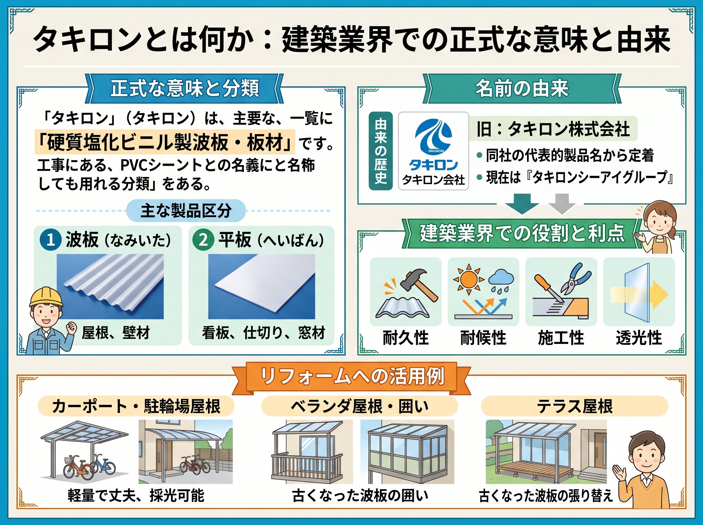 タキロンとは何か:建築業界での正式な意味と由来