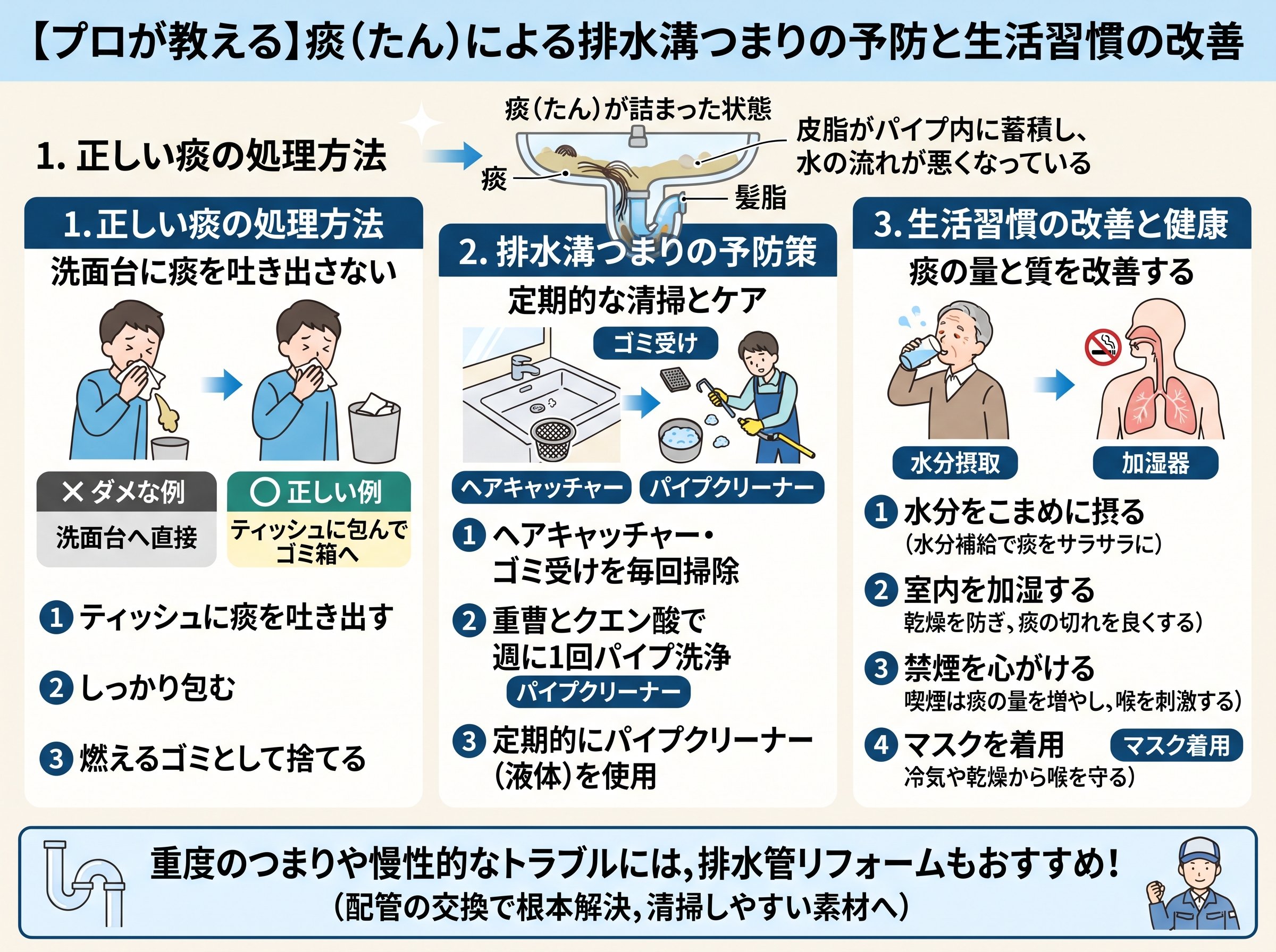 痰による排水溝つまりの予防と生活習慣の改善