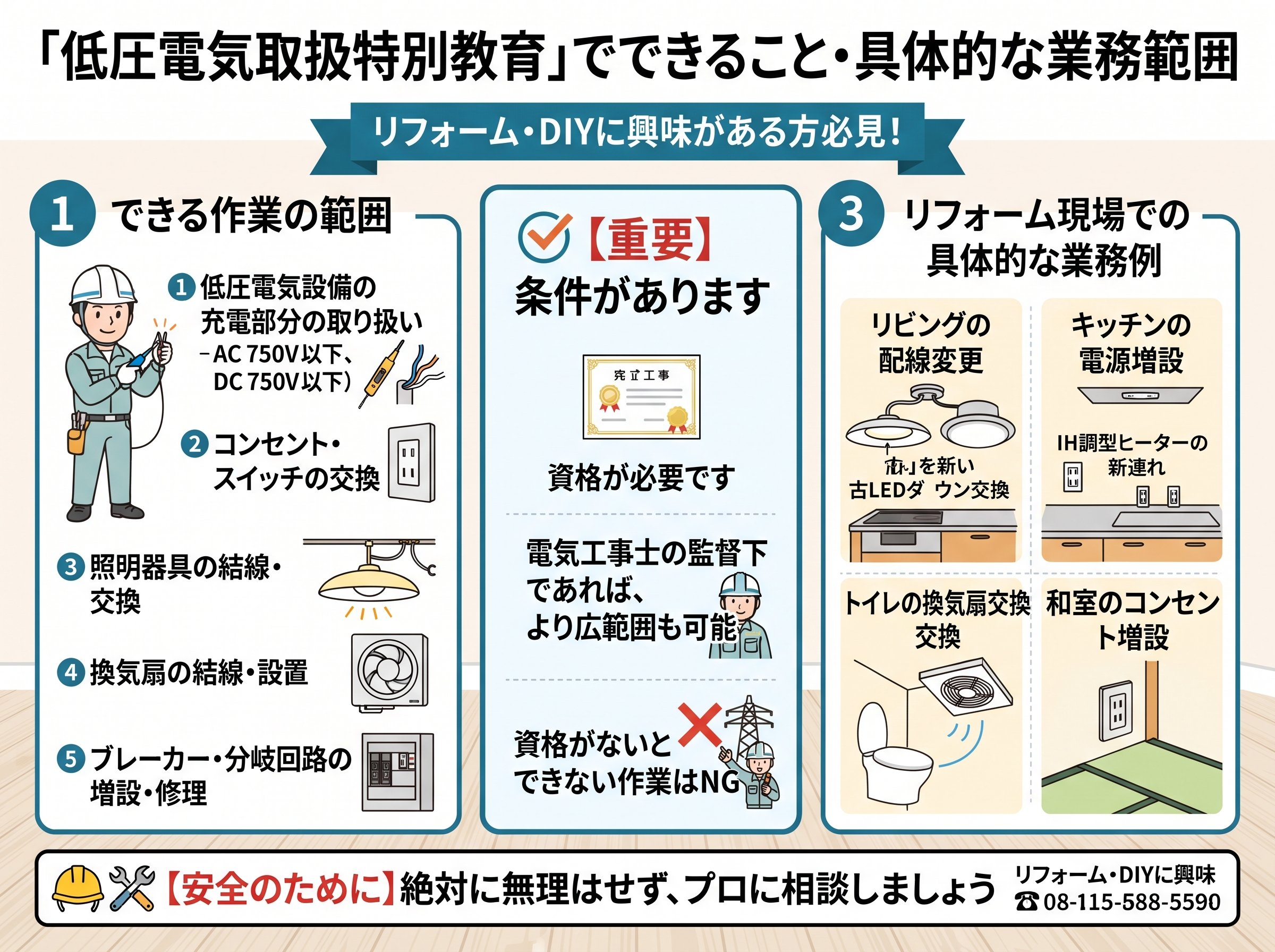 低圧電気取扱特別教育でできること・具体的な業務範囲