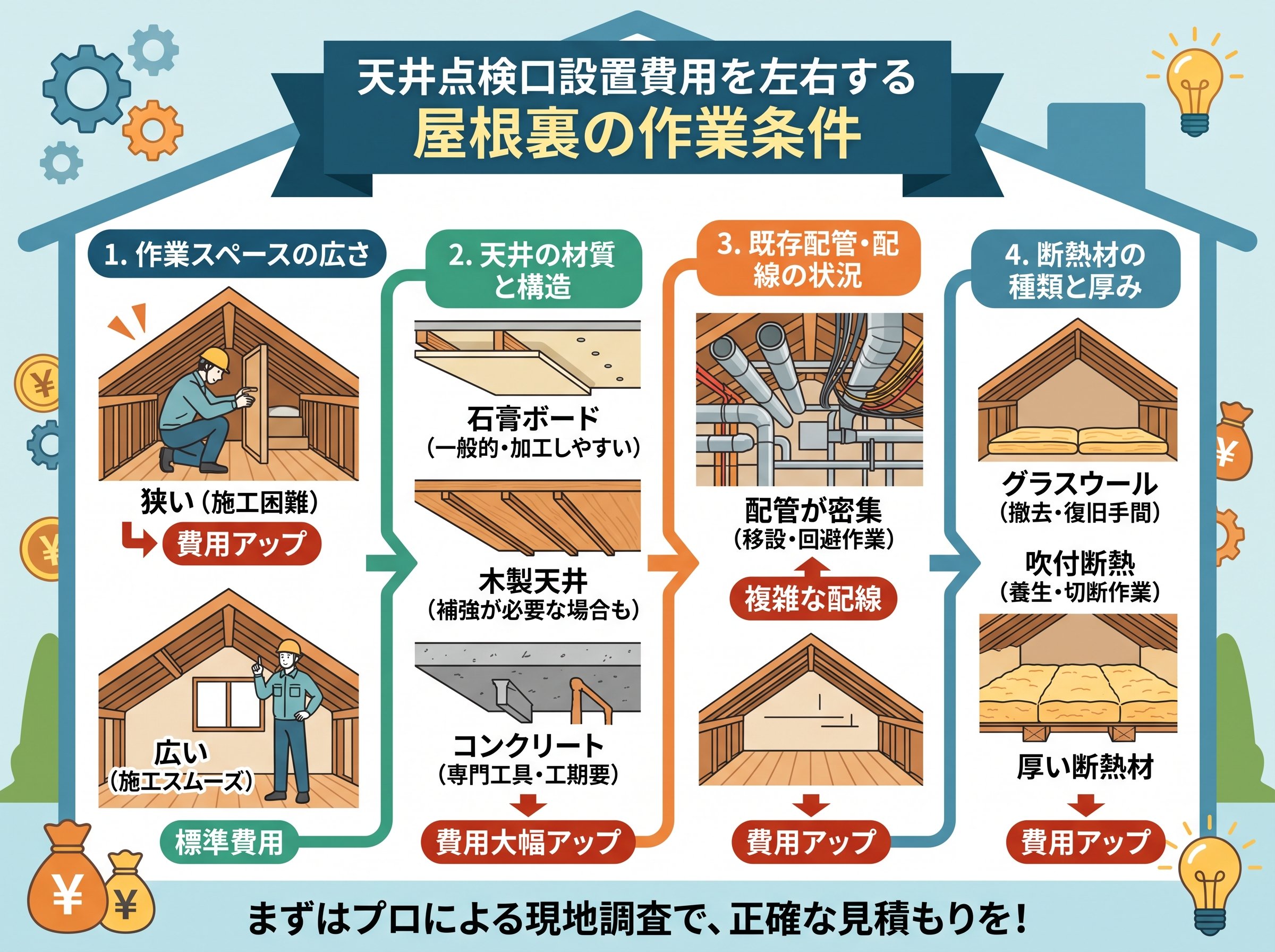天井点検口設置費用を左右する屋根裏の作業条件
