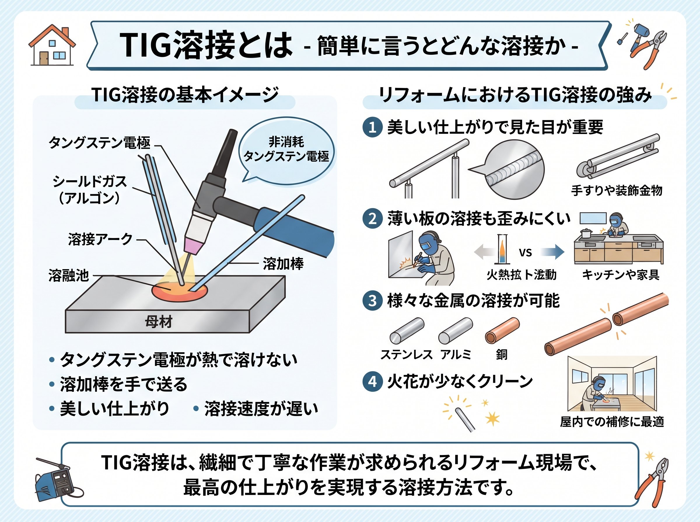 tig溶接とは 簡単に言うとどんな溶接か