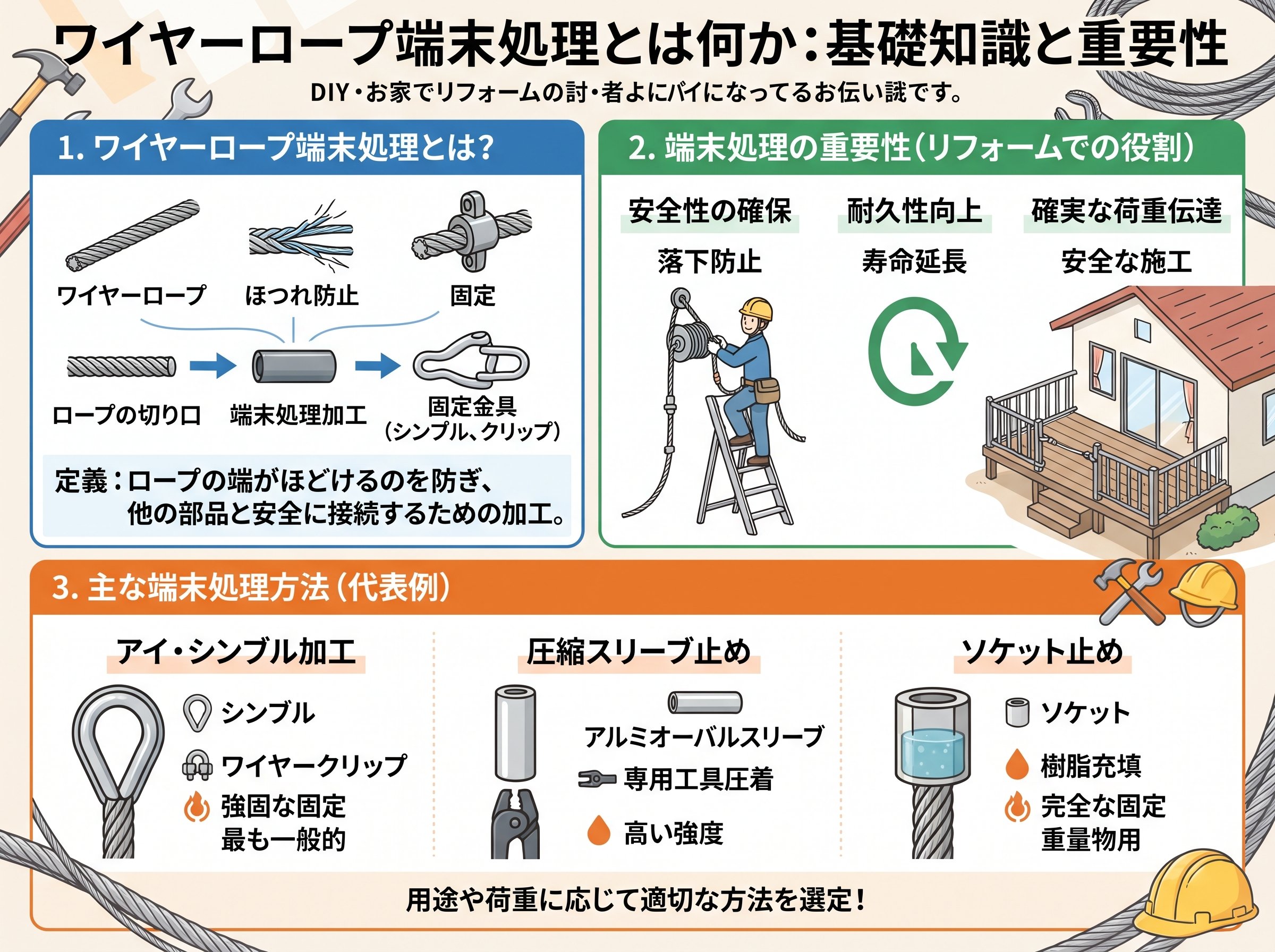 ワイヤーロープ端末処理とは何か:基礎知識と重要性