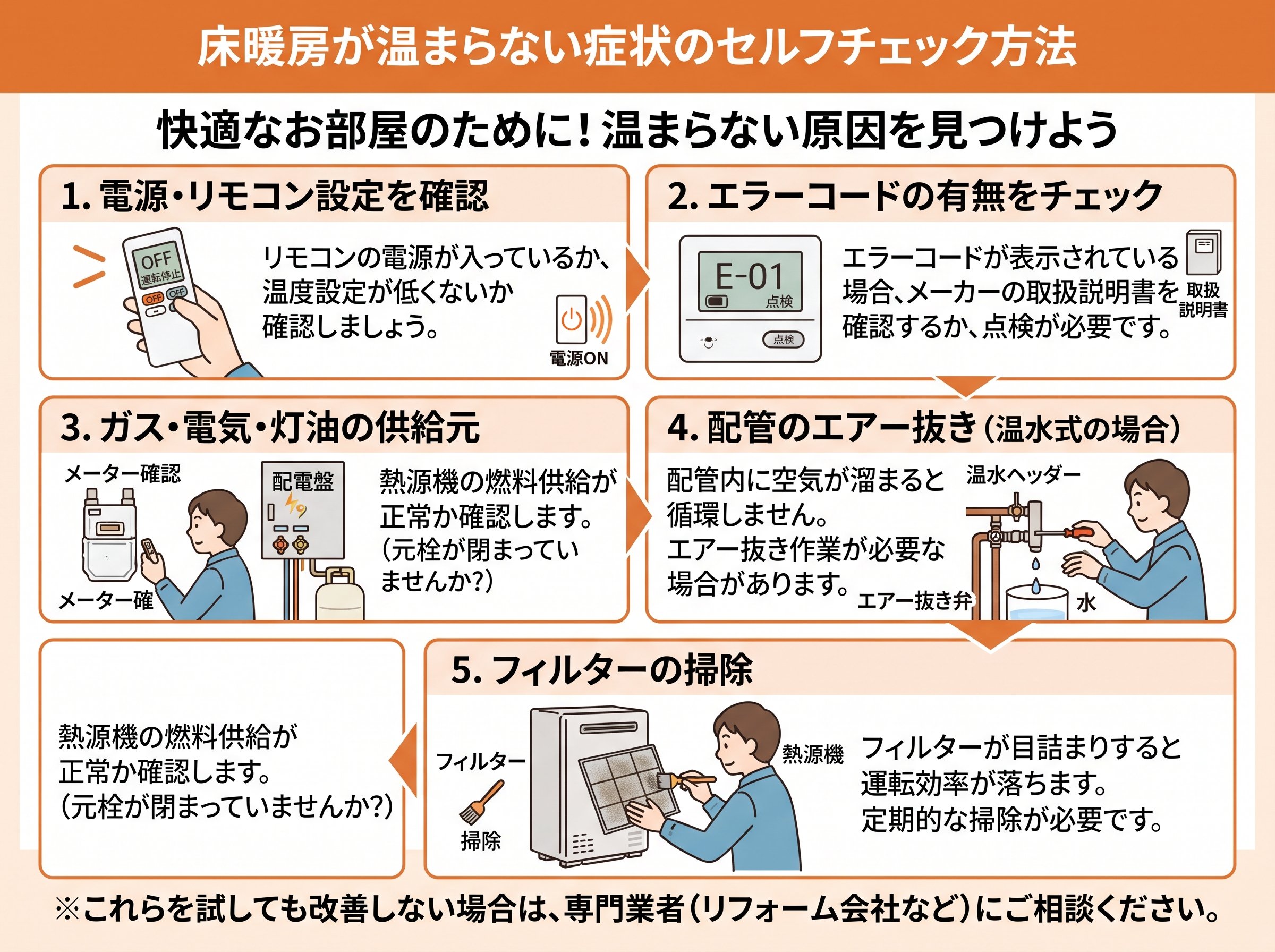 床暖房が温まらない症状のセルフチェック方法