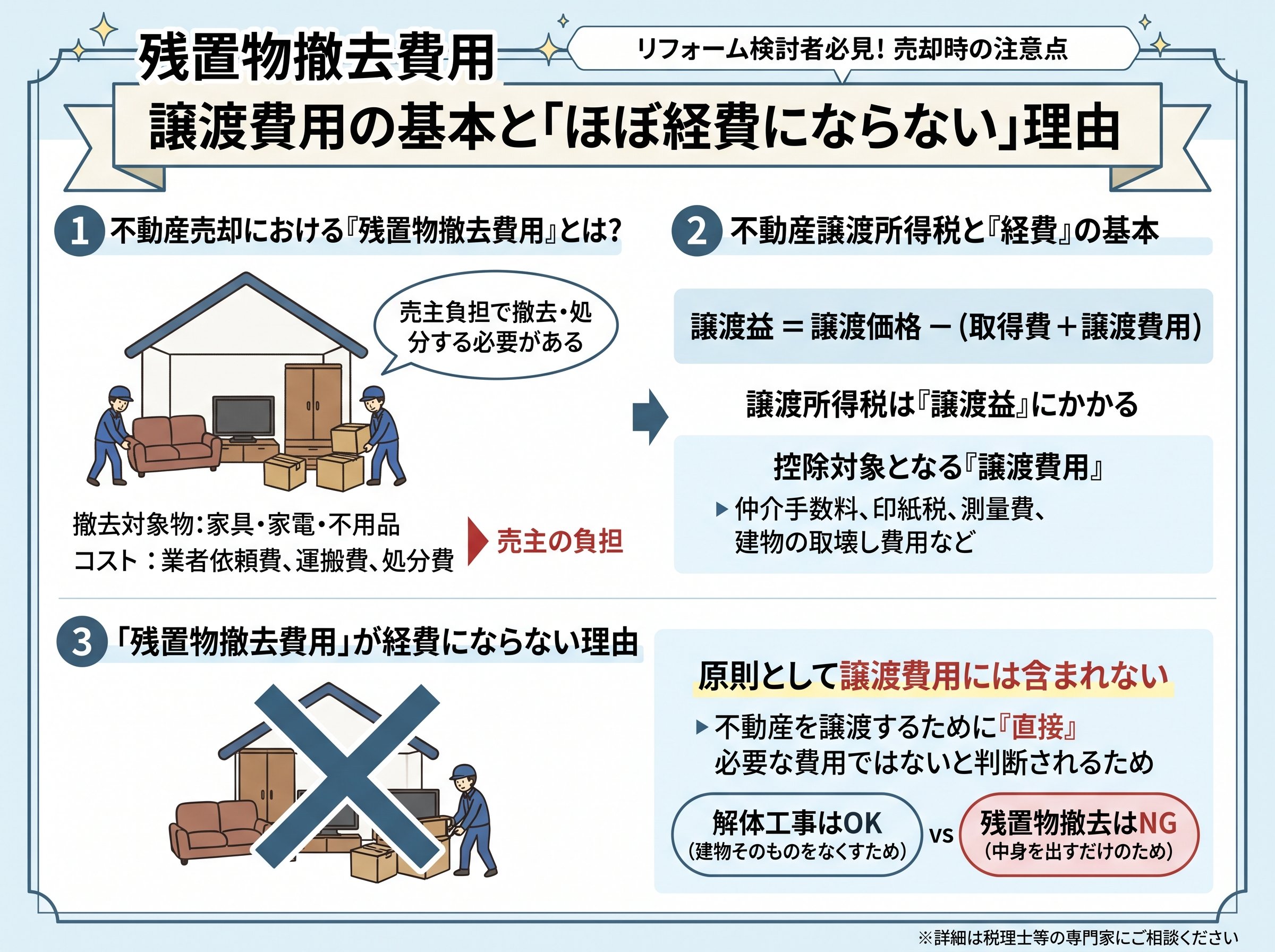 残置物撤去費用 譲渡費用の基本と「ほぼ経費にならない」理由